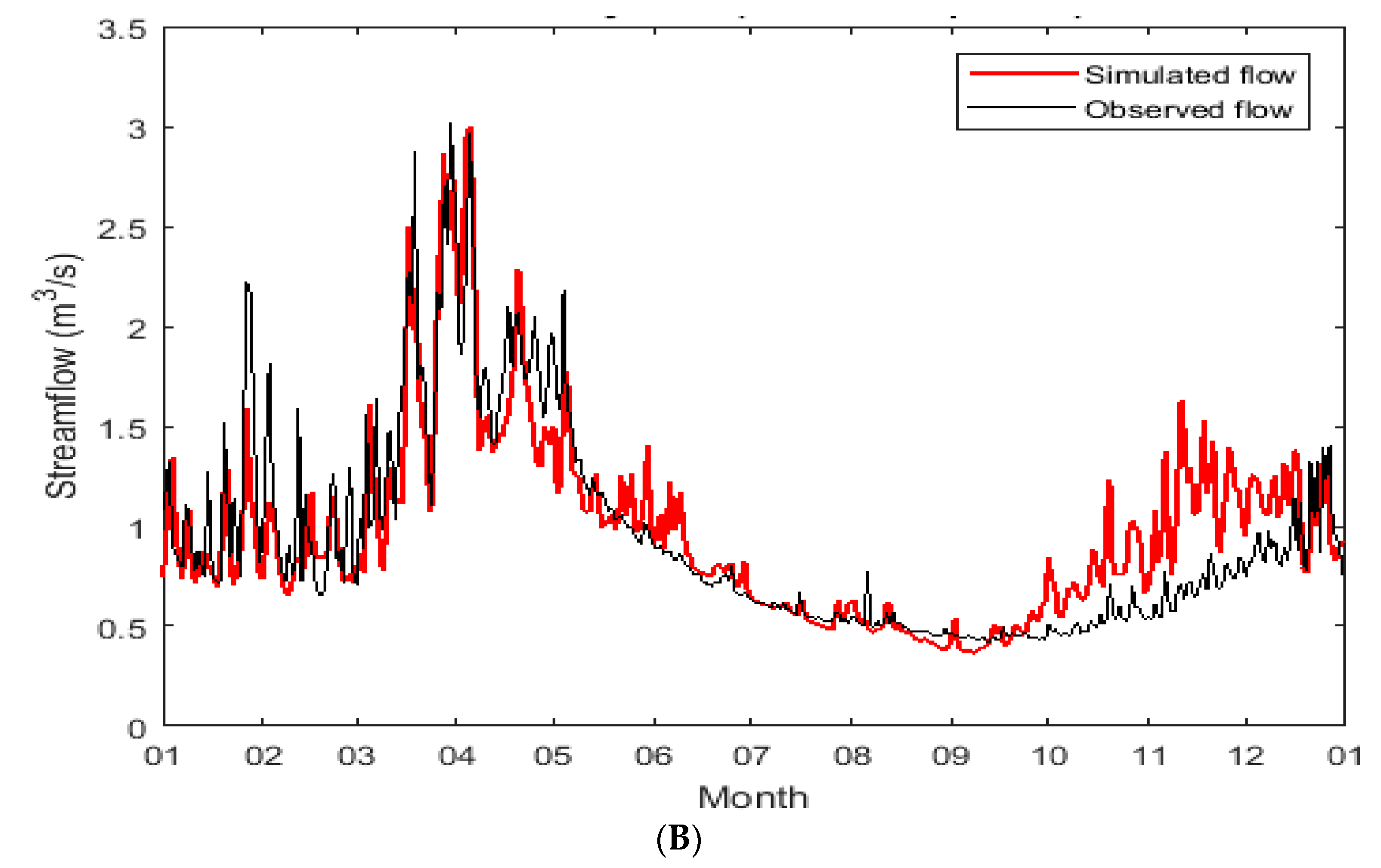 Water 13 02101 g004b 550