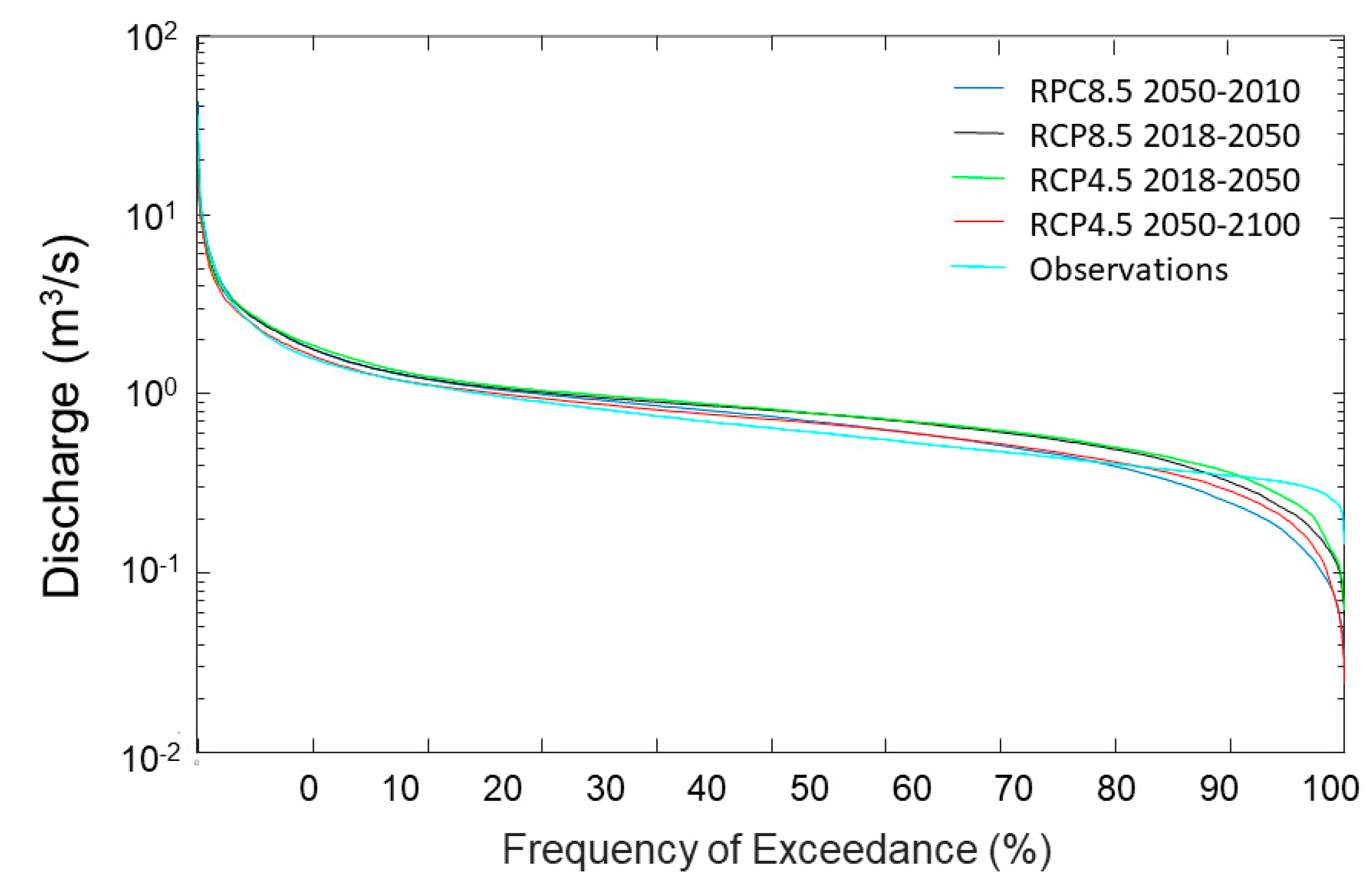 Water 13 02101 g007 550