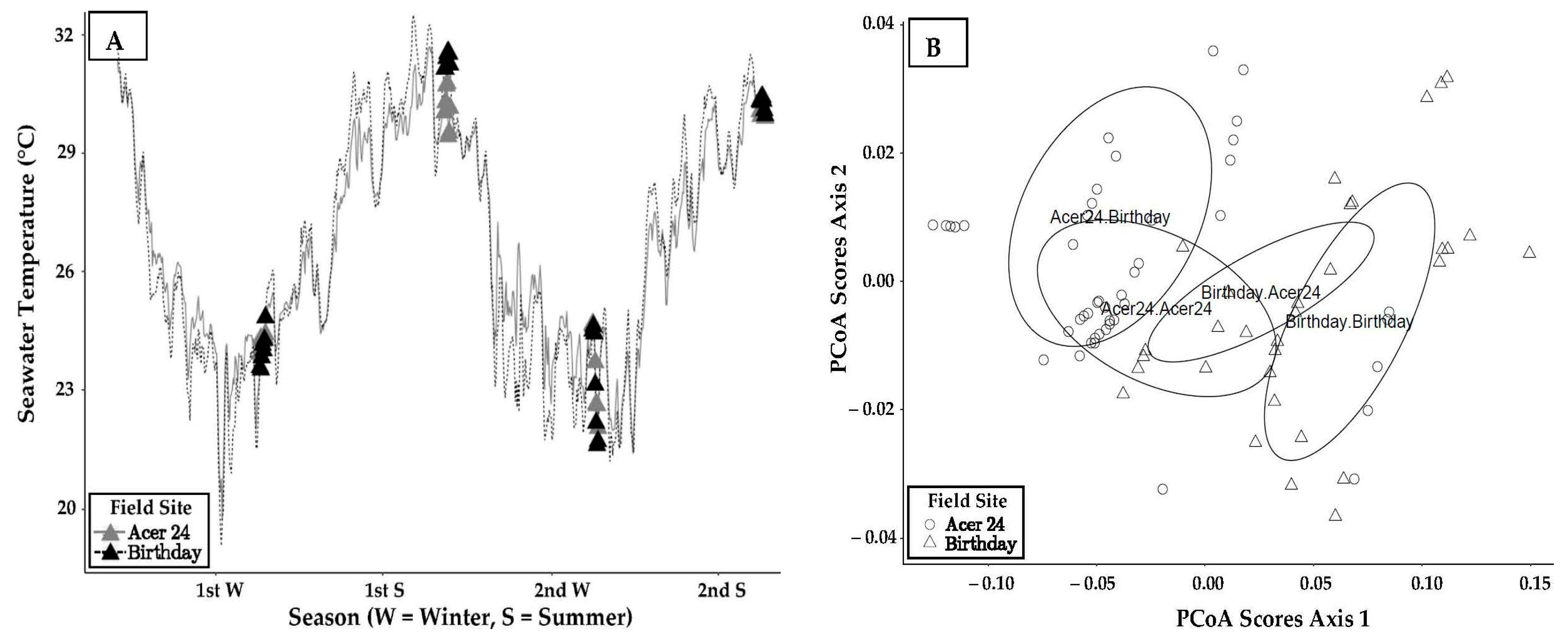 Water 13 02107 g002 Water 13 02107 g002