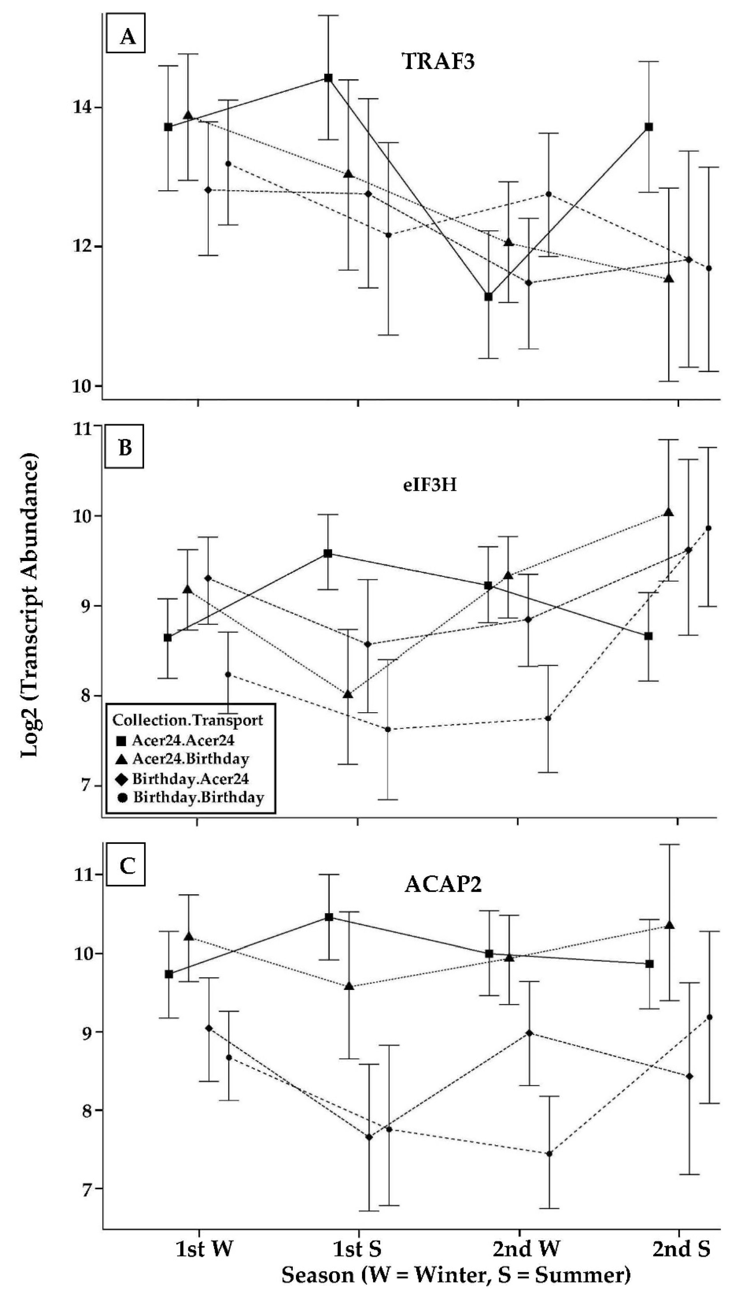 Water 13 02107 g003 Water 13 02107 g003