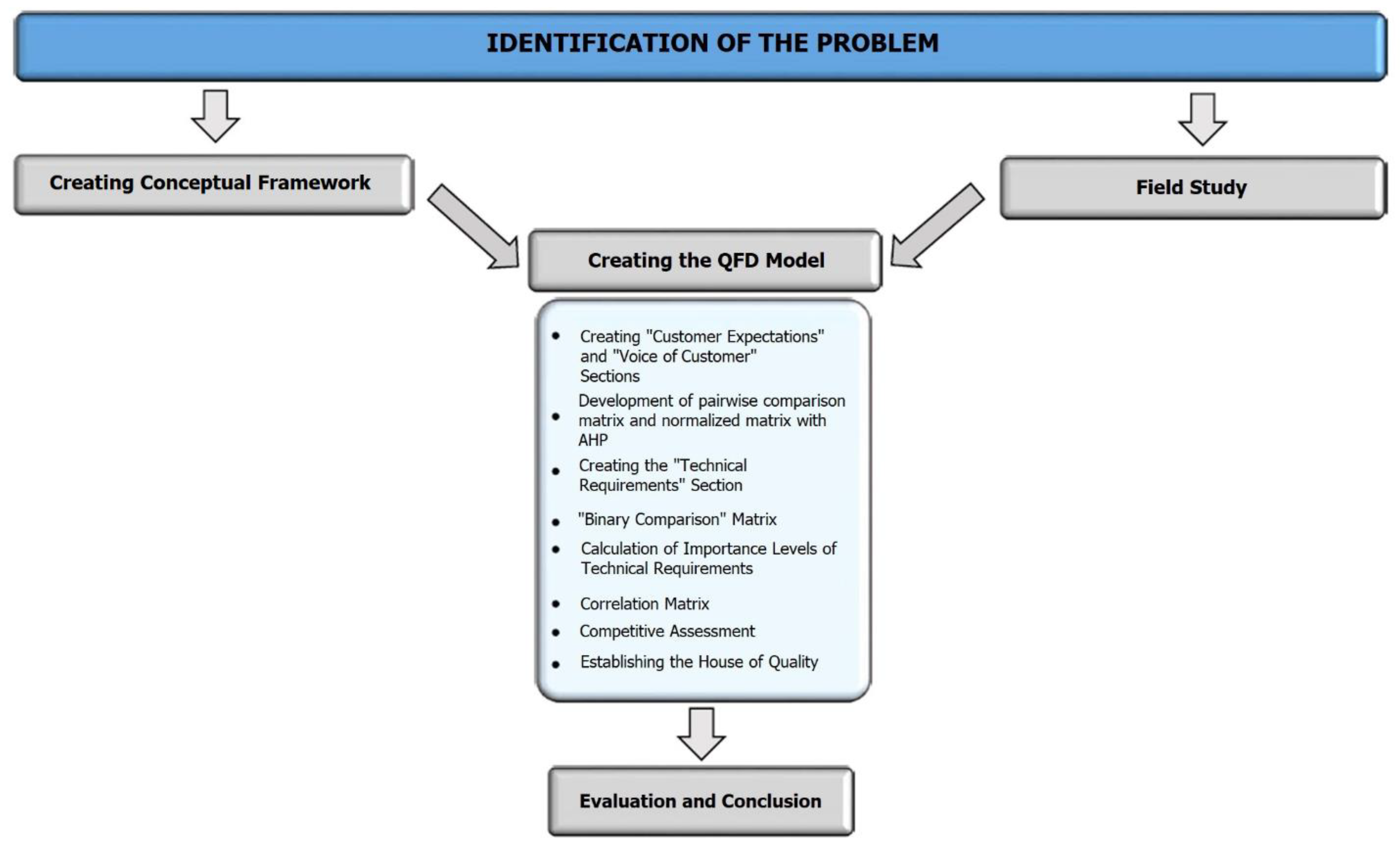 Water 13 02109 g001 Water 13 02109 g001