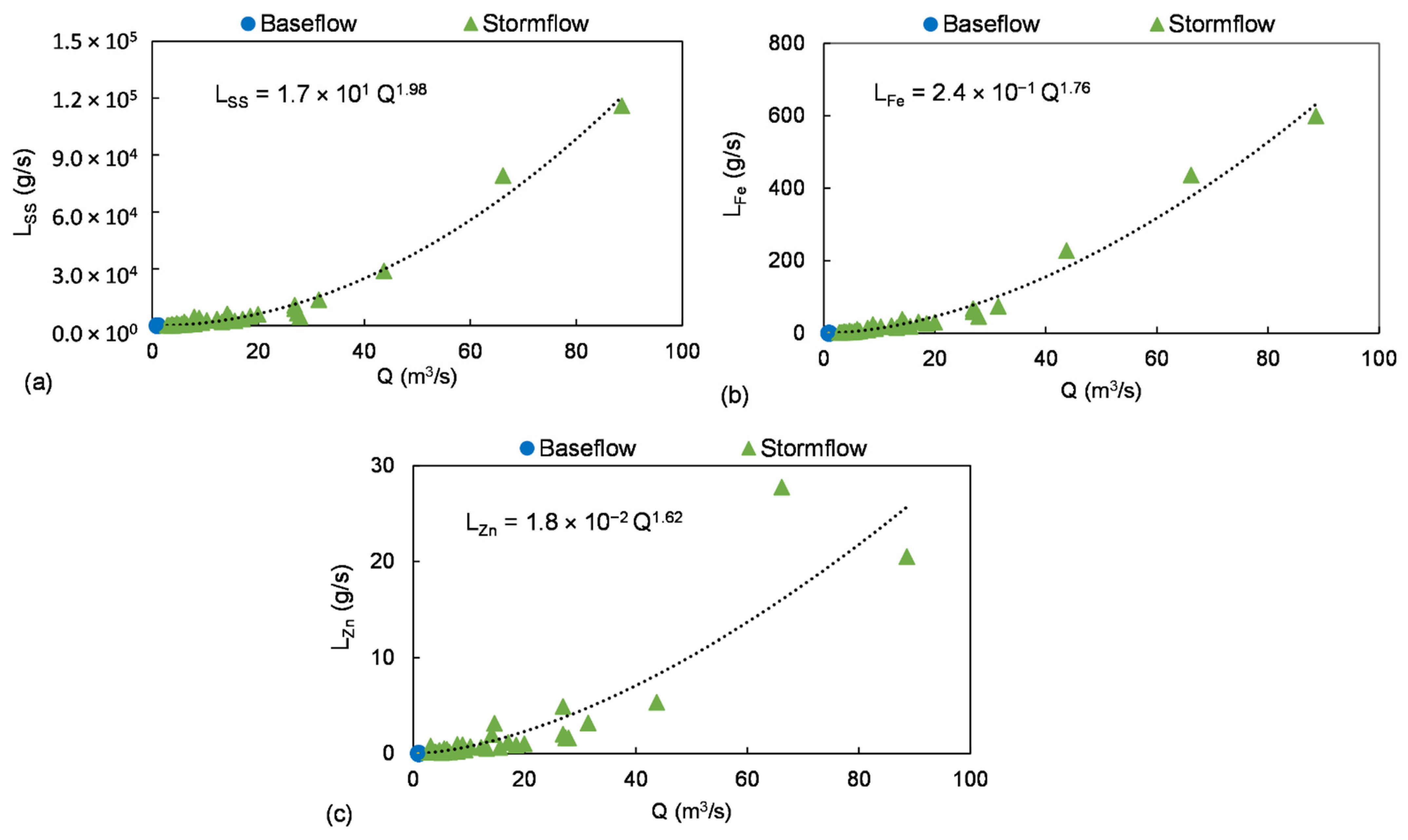 Water 13 02113 g006 Water 13 02113 g006