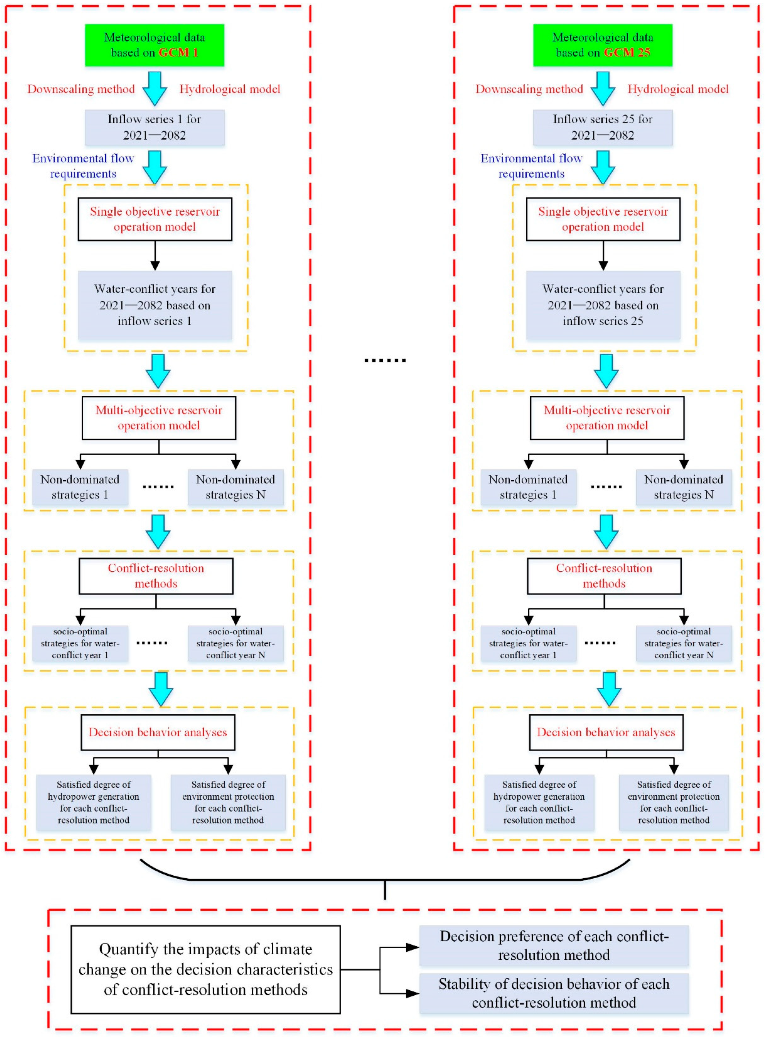 Water 13 02114 g001 550