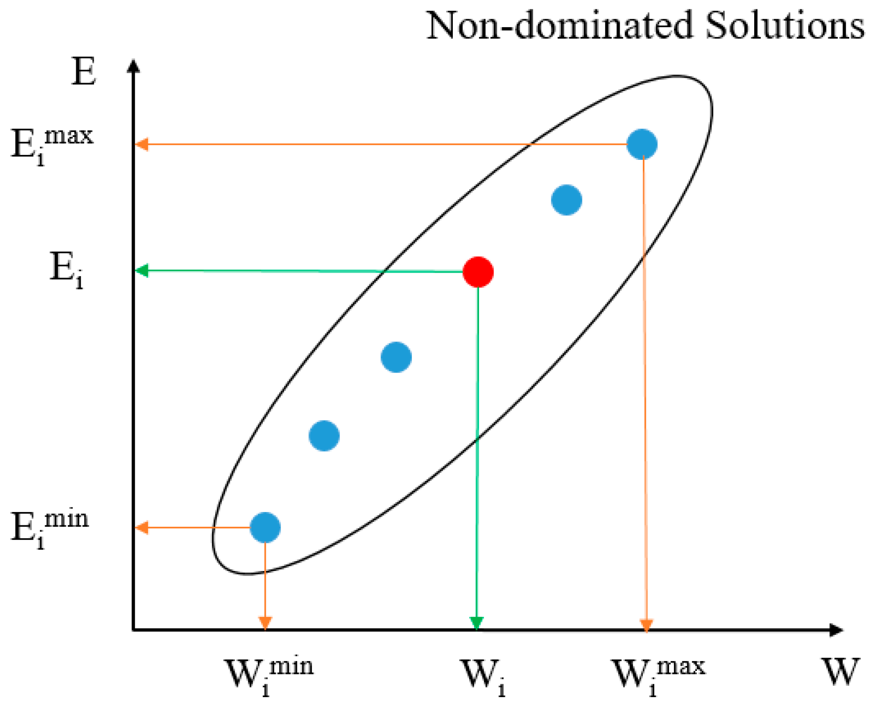 Water 13 02114 g003 550