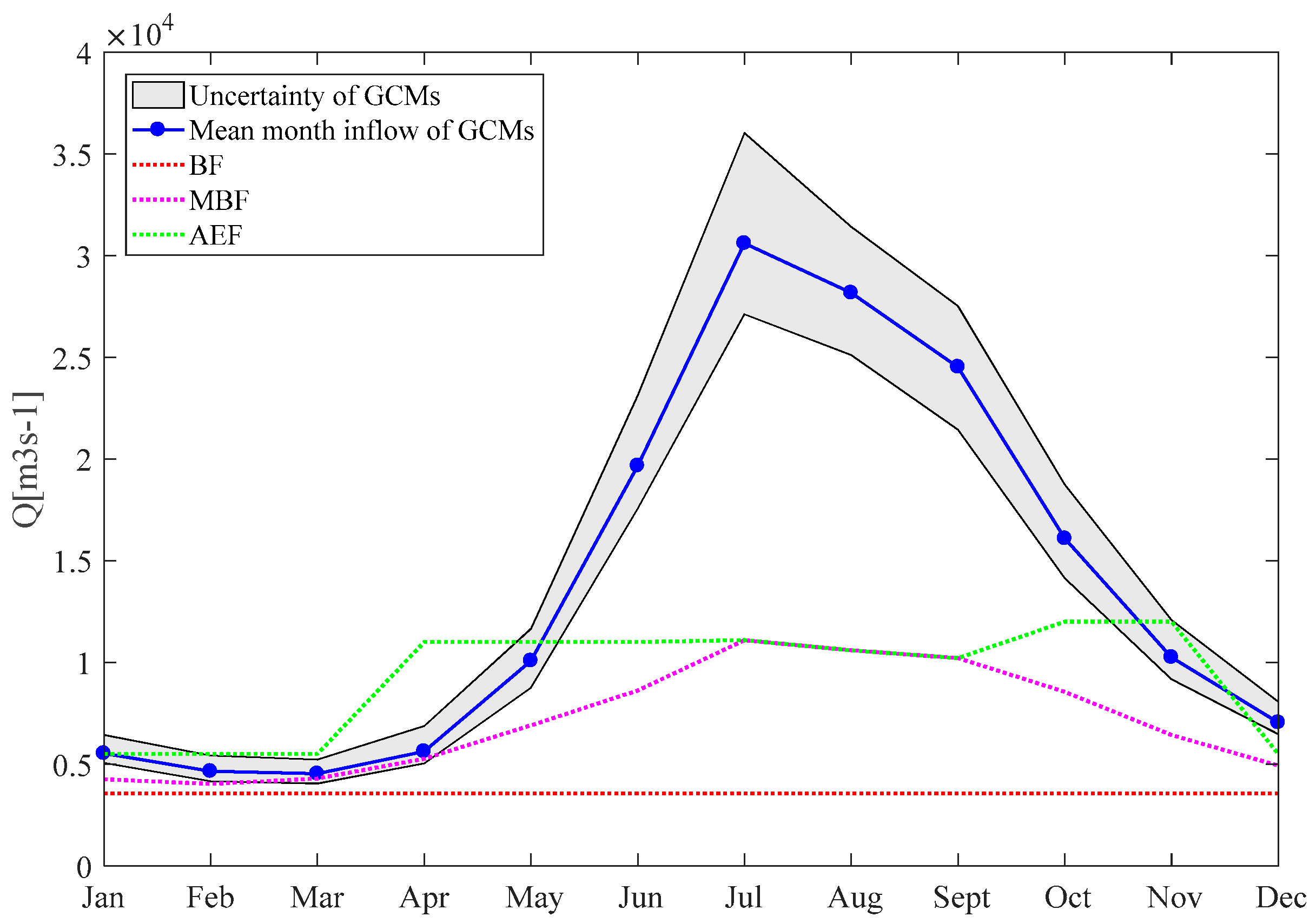 Water 13 02114 g005 550