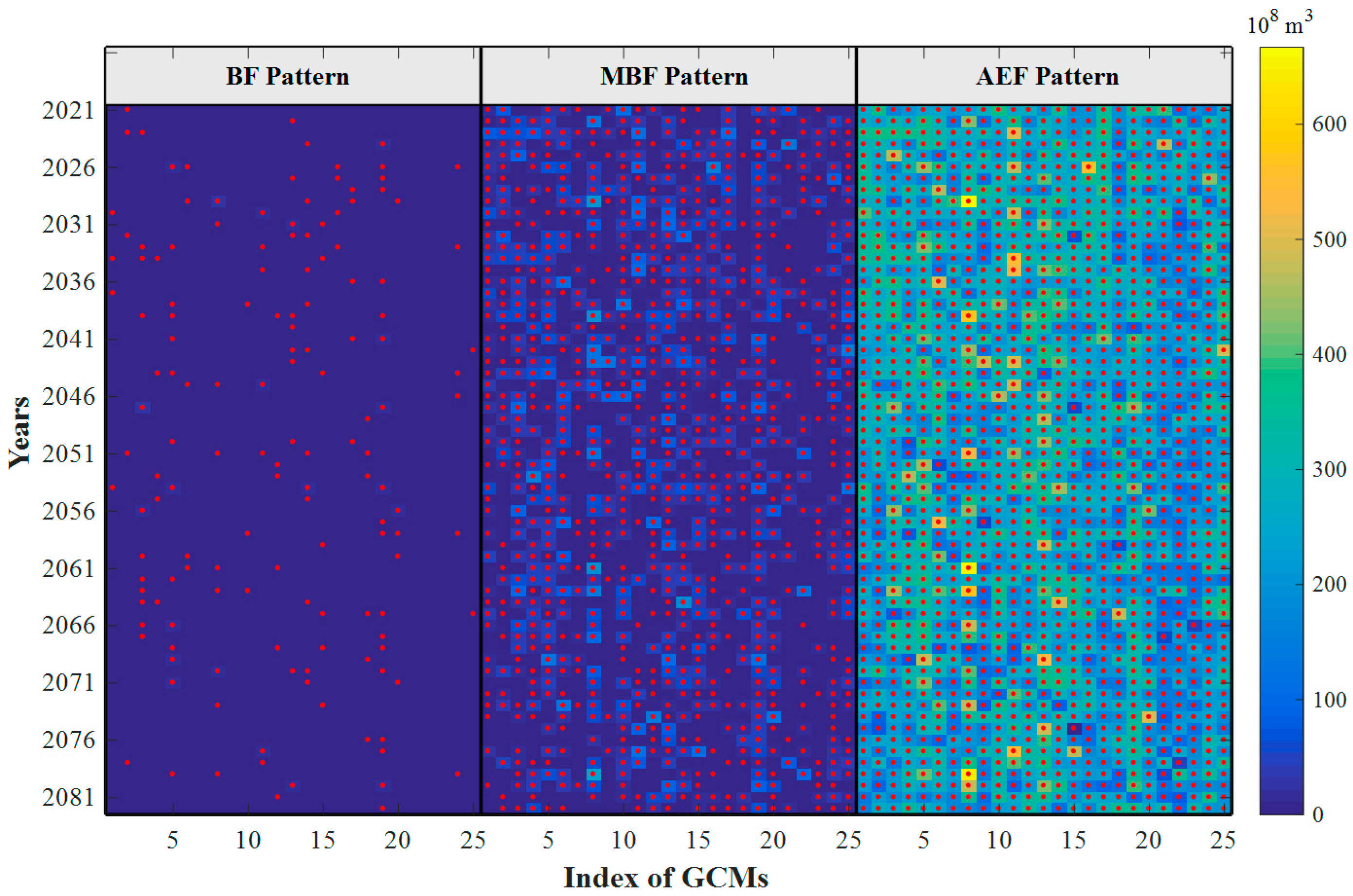 Water 13 02114 g006 550
