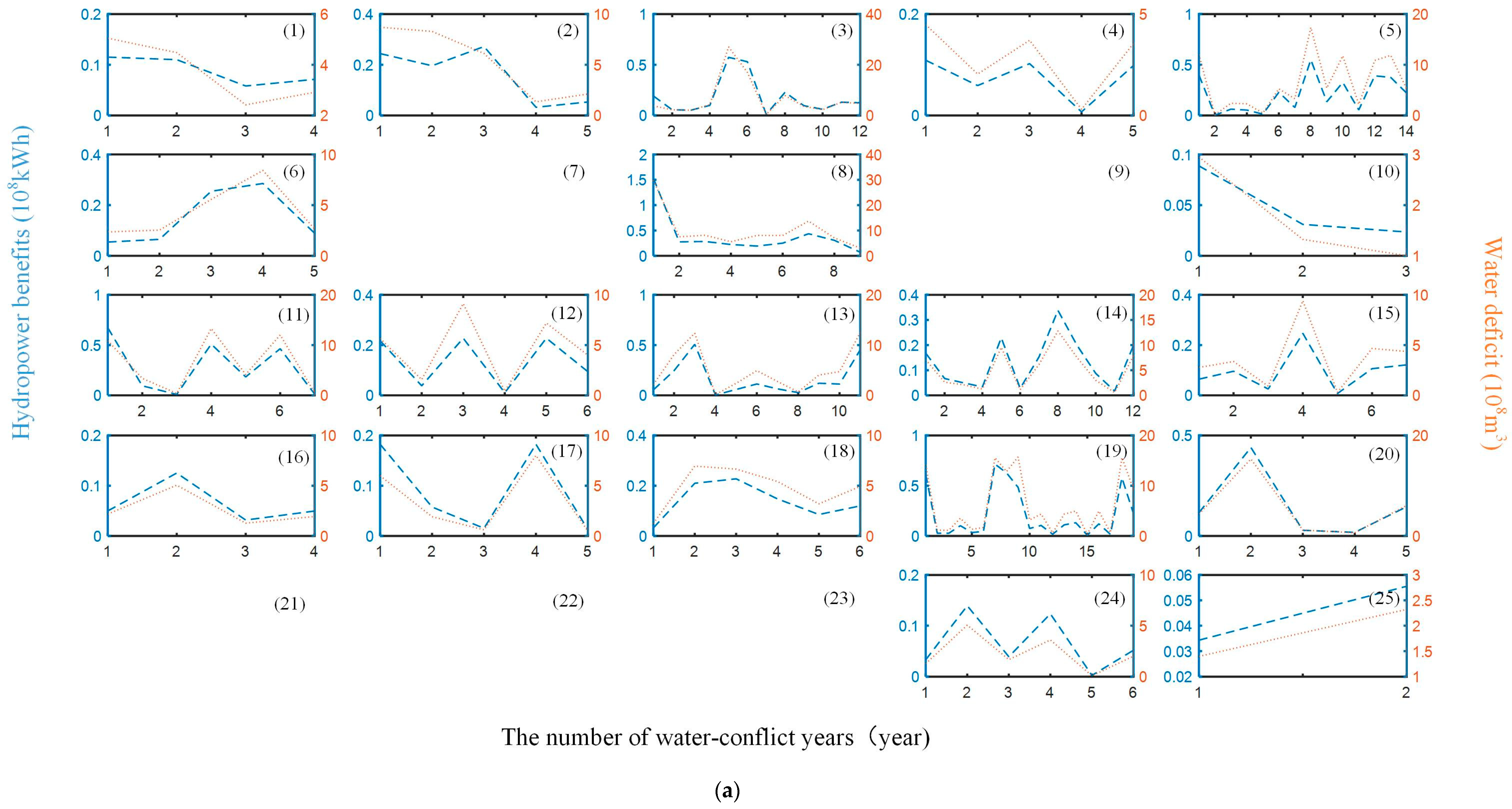 Water 13 02114 g007a 550