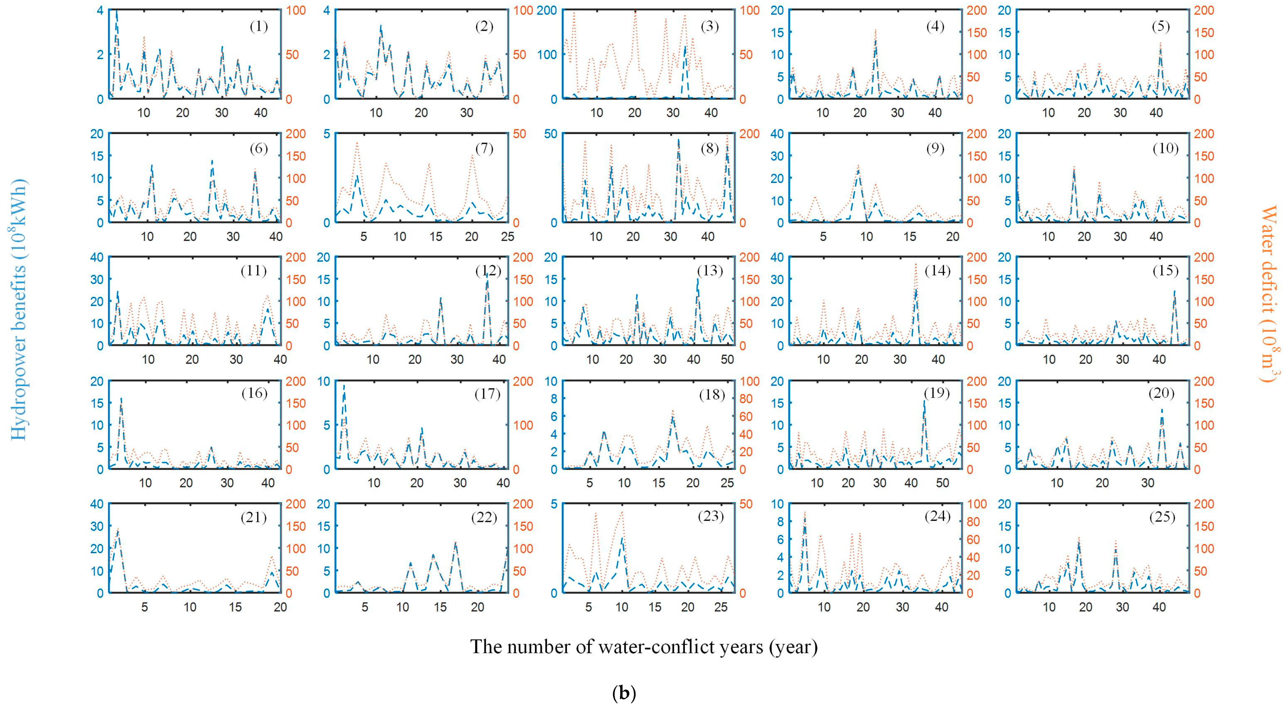 Water 13 02114 g007b 550