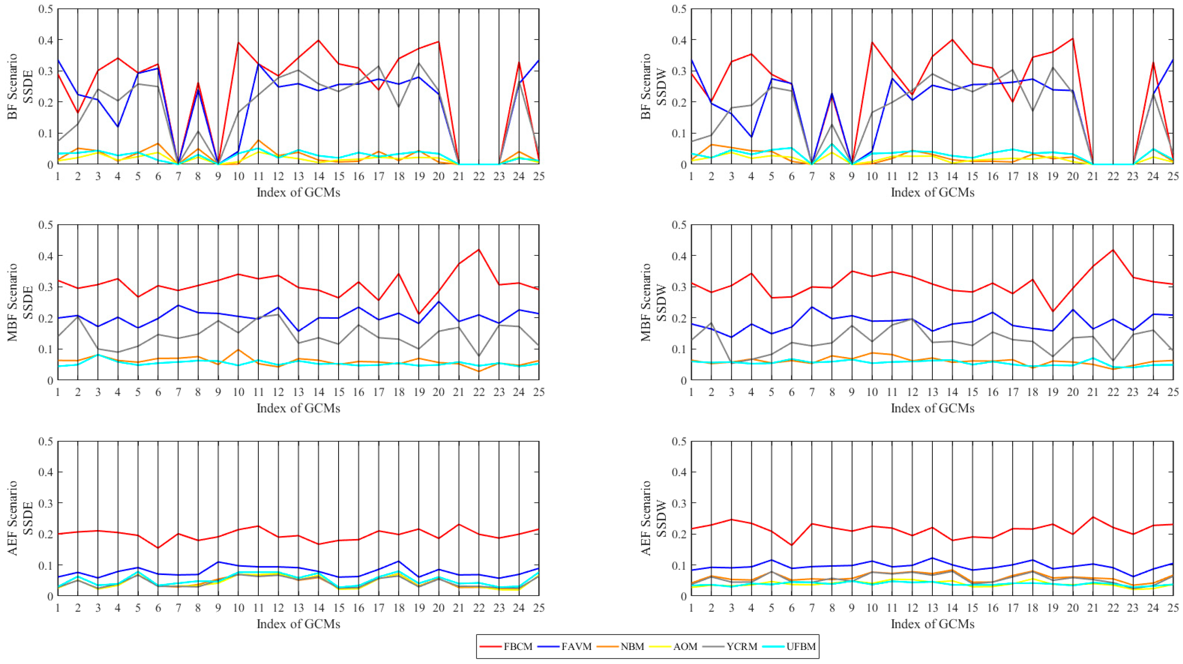 Water 13 02114 g008 550