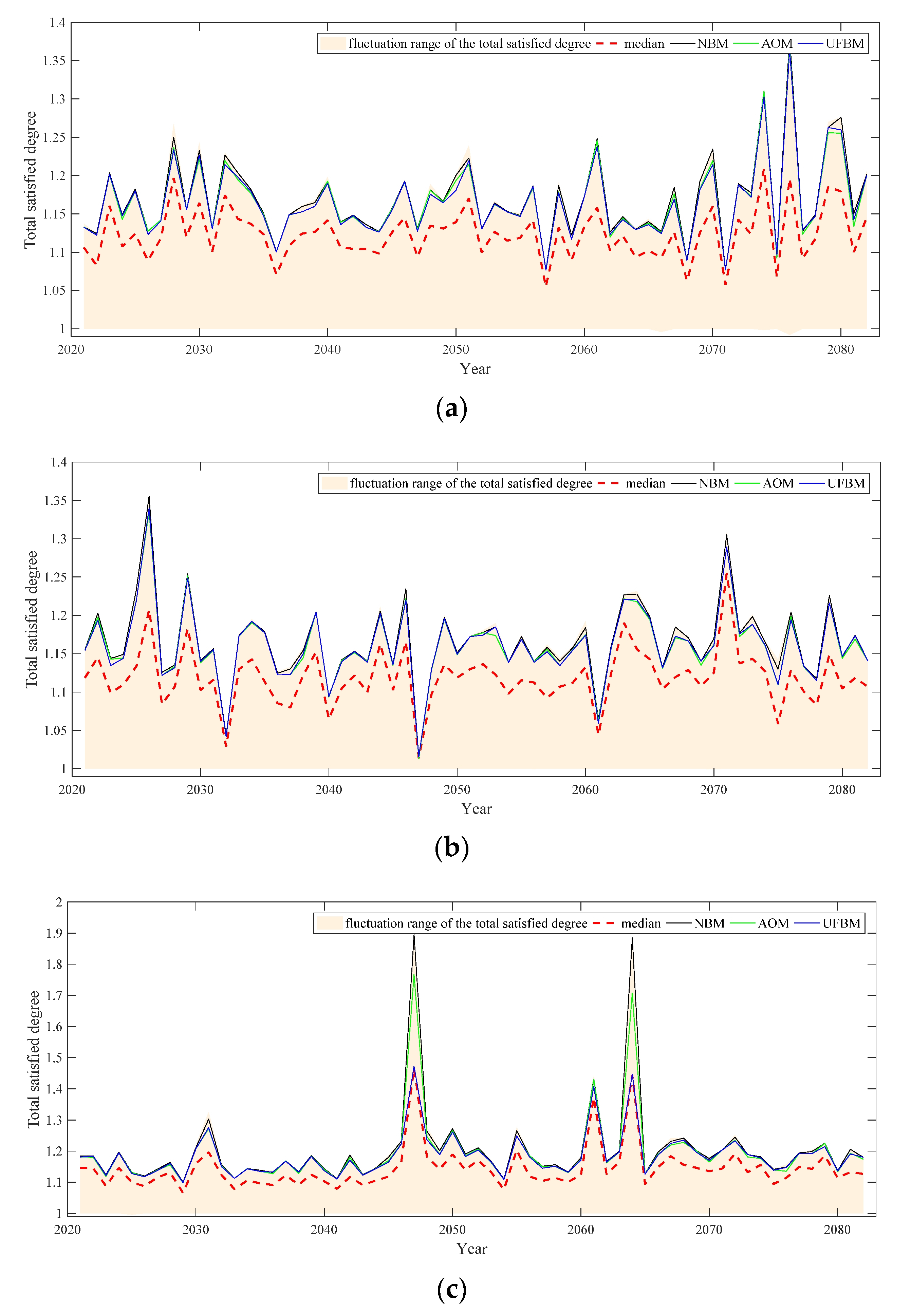 Water 13 02114 g010a 550