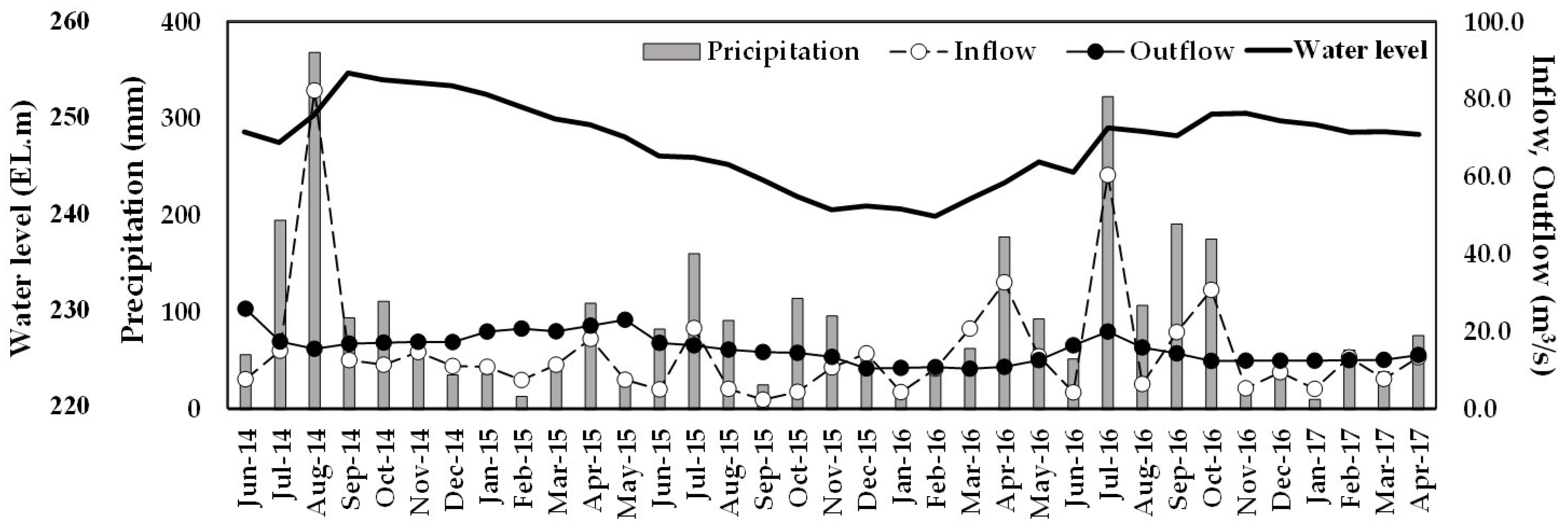 Water 13 02117 g002 Water 13 02117 g002