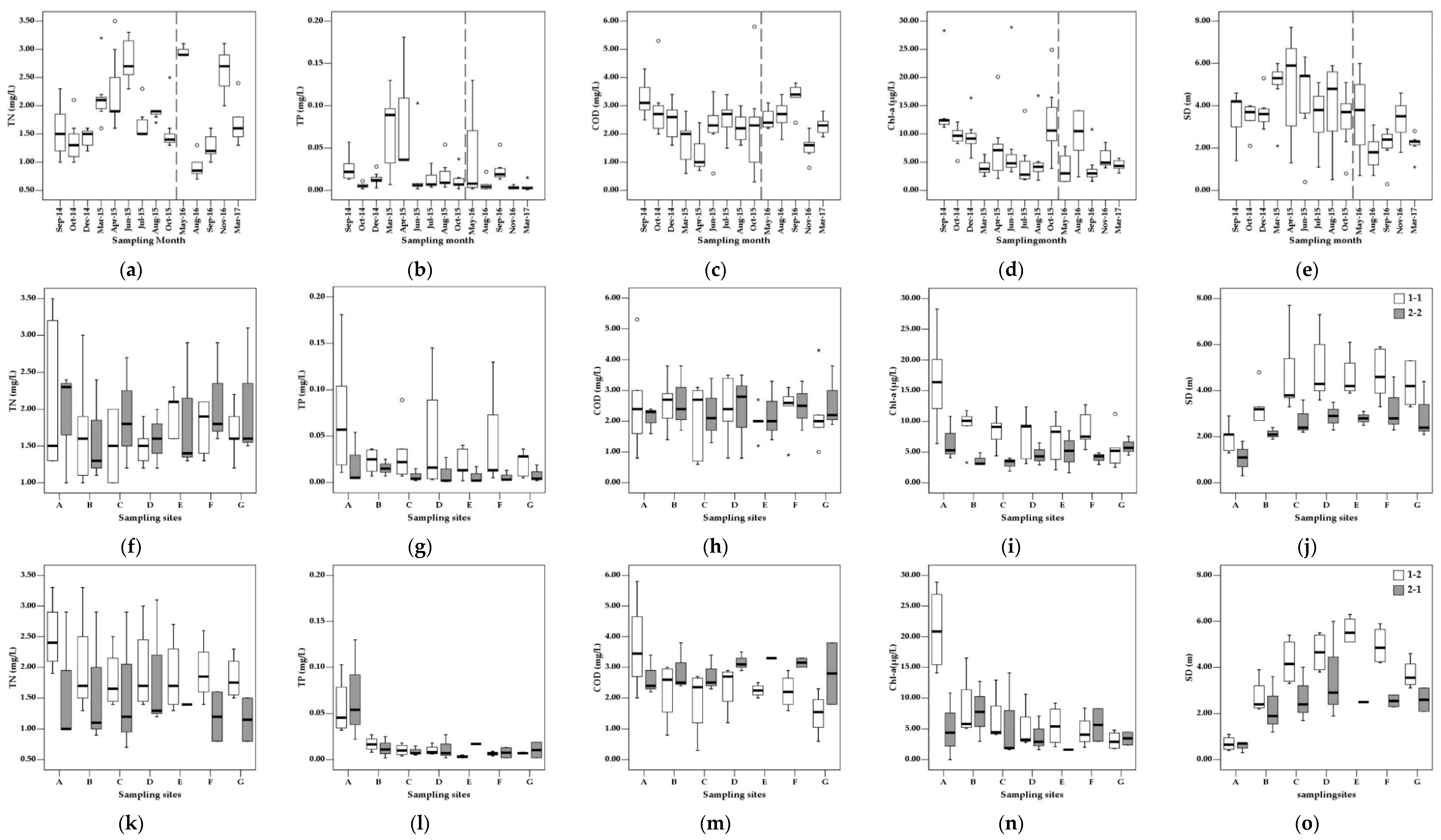 Water 13 02117 g003 Water 13 02117 g003