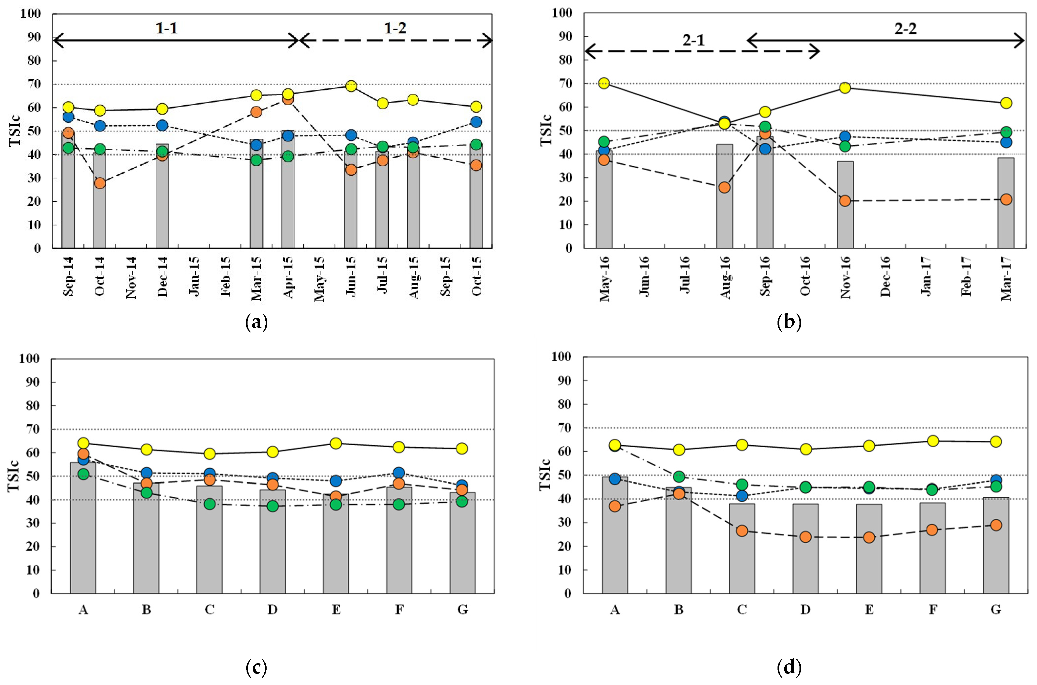 Water 13 02117 g004a Water 13 02117 g004a