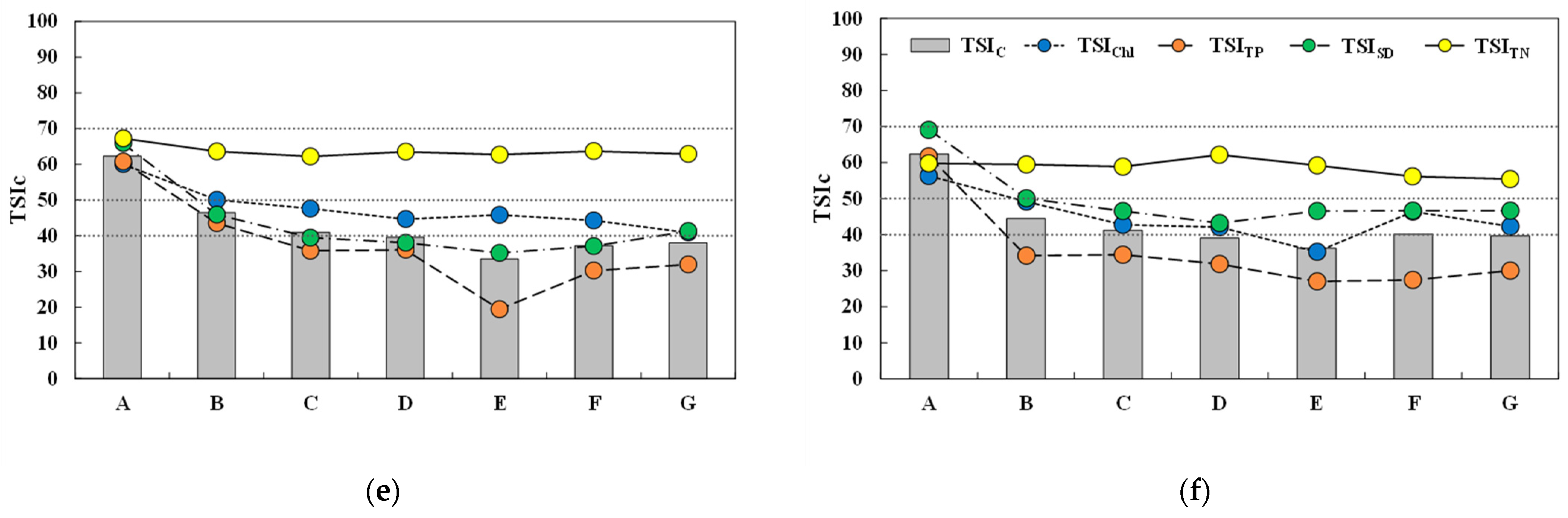 Water 13 02117 g004b Water 13 02117 g004b