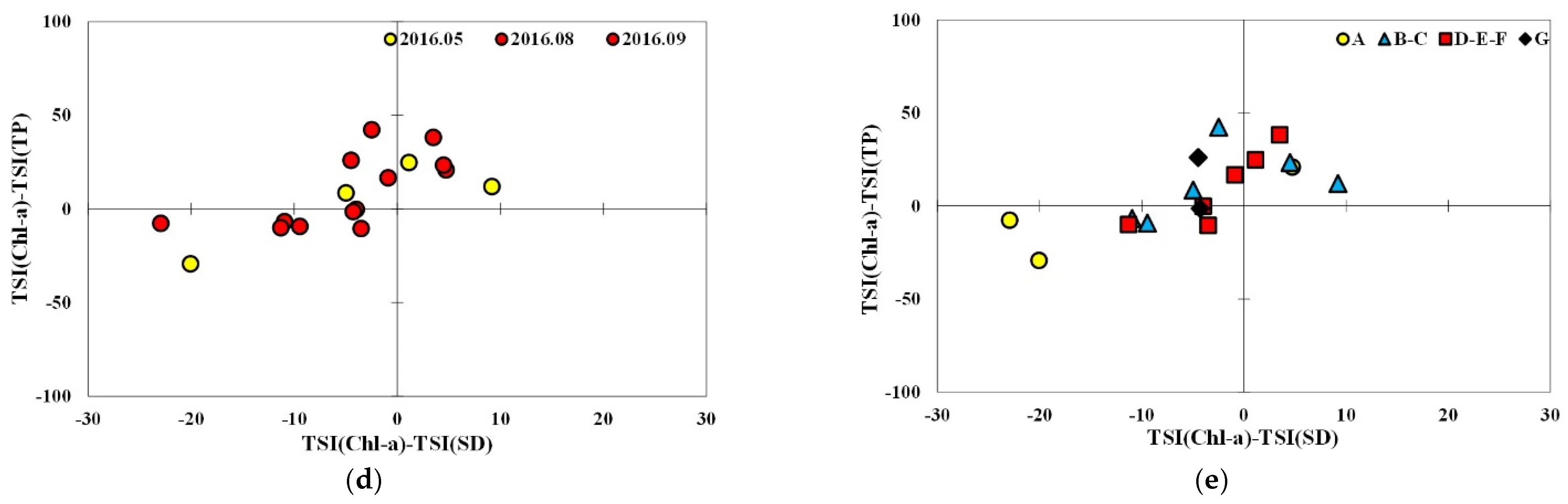 Water 13 02117 g006b Water 13 02117 g006b