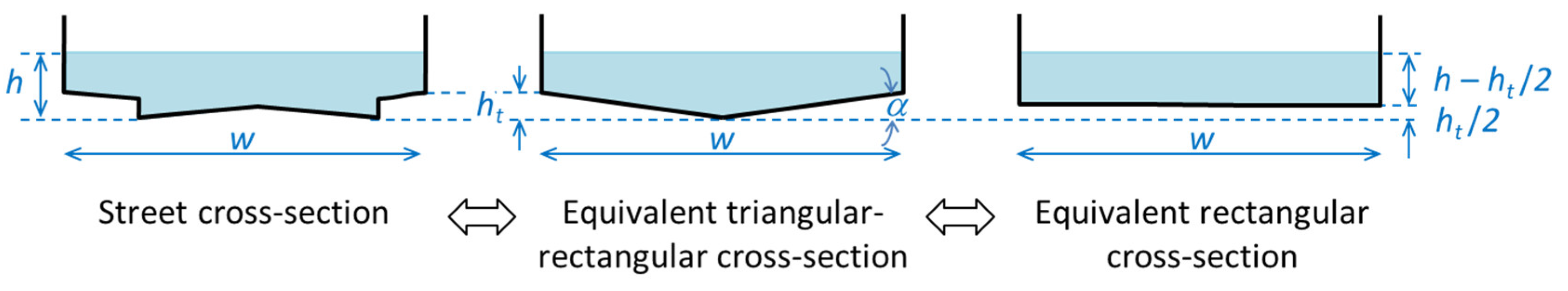 Water 13 02119 g001 550