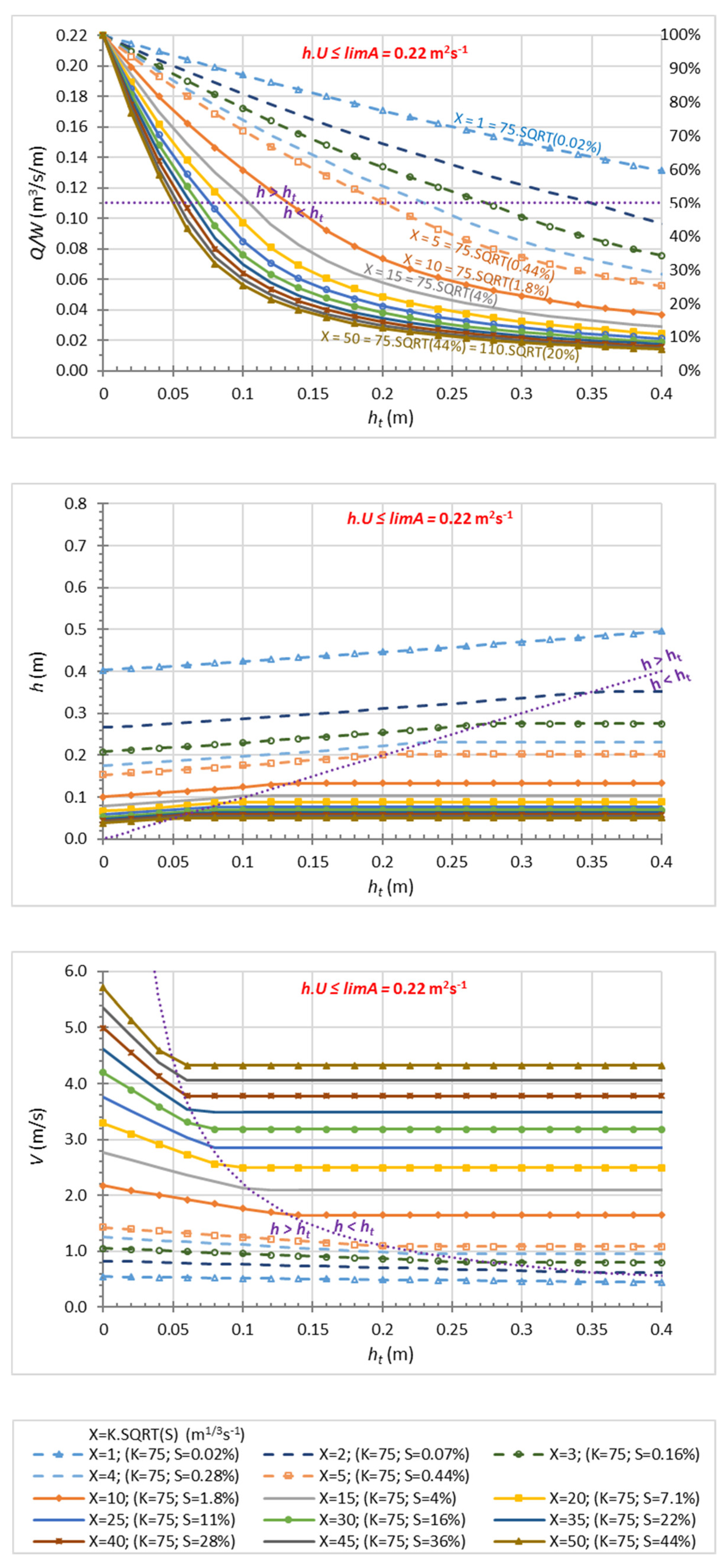 Water 13 02119 g002 550