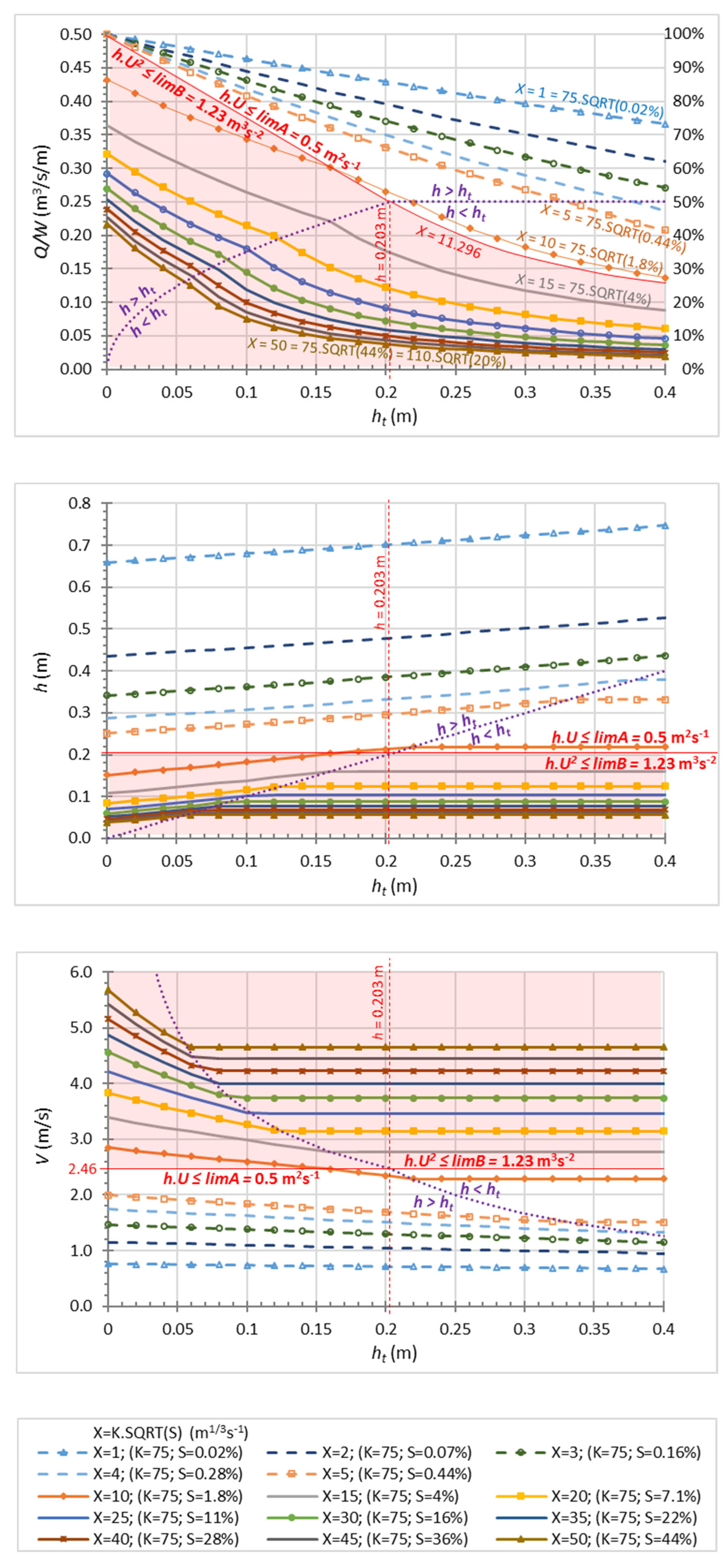 Water 13 02119 g003 550