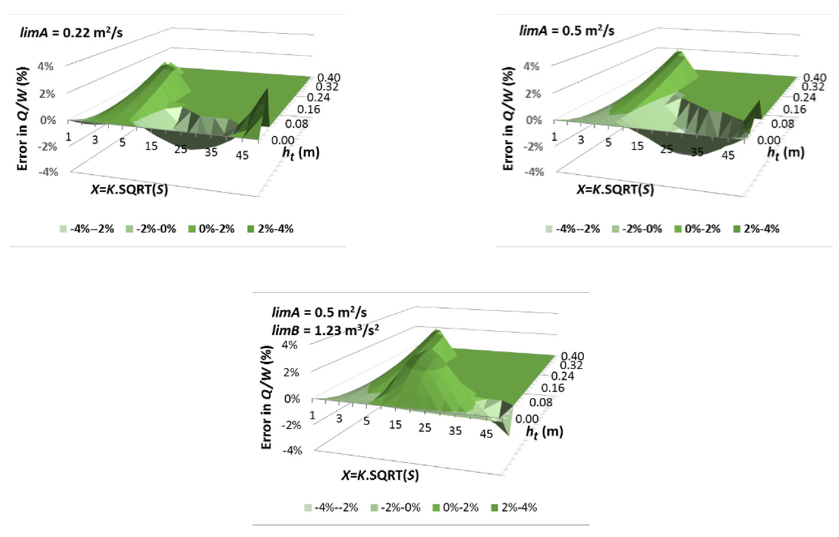 Water 13 02119 g004 550