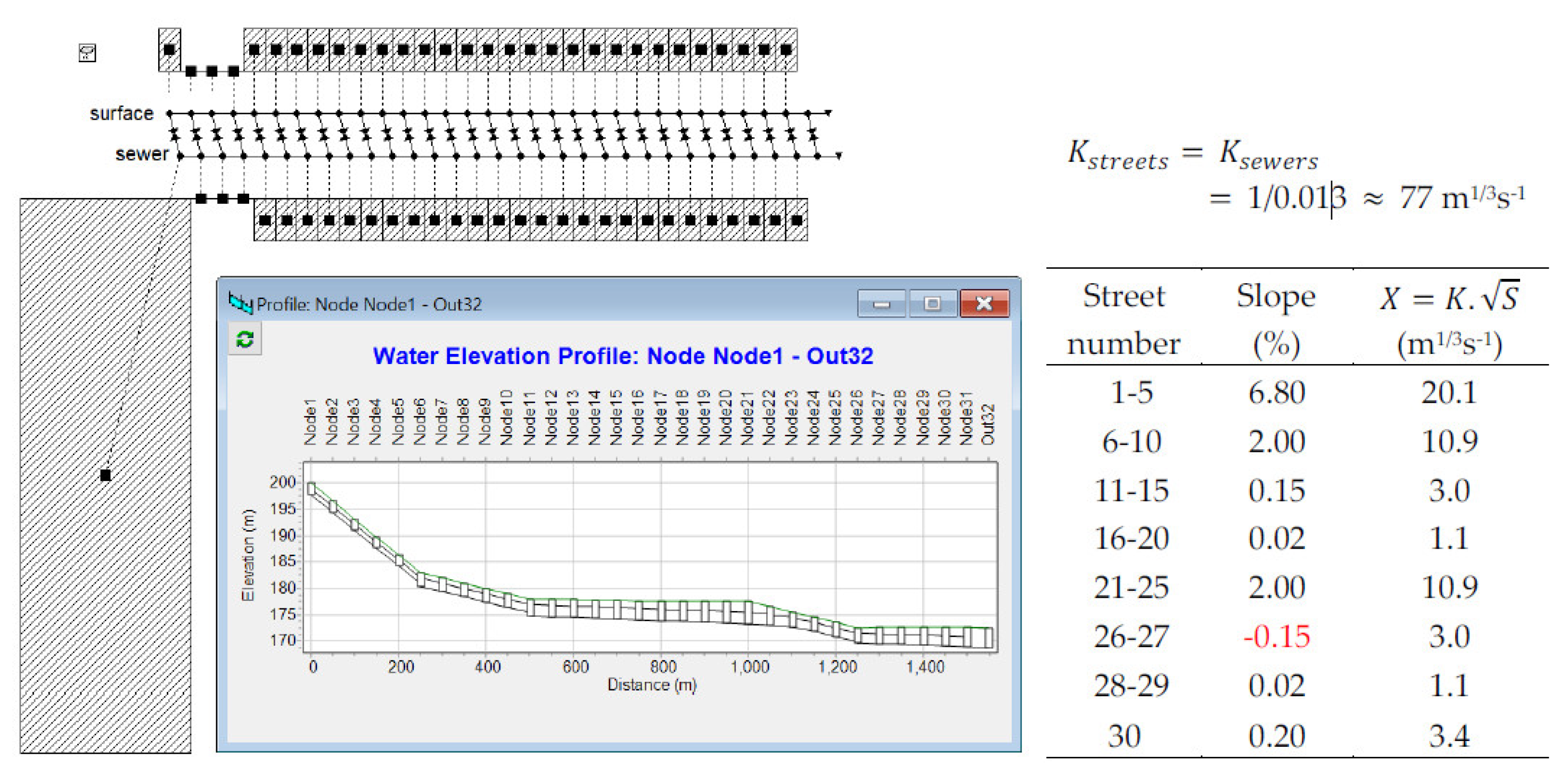 Water 13 02119 g005 550
