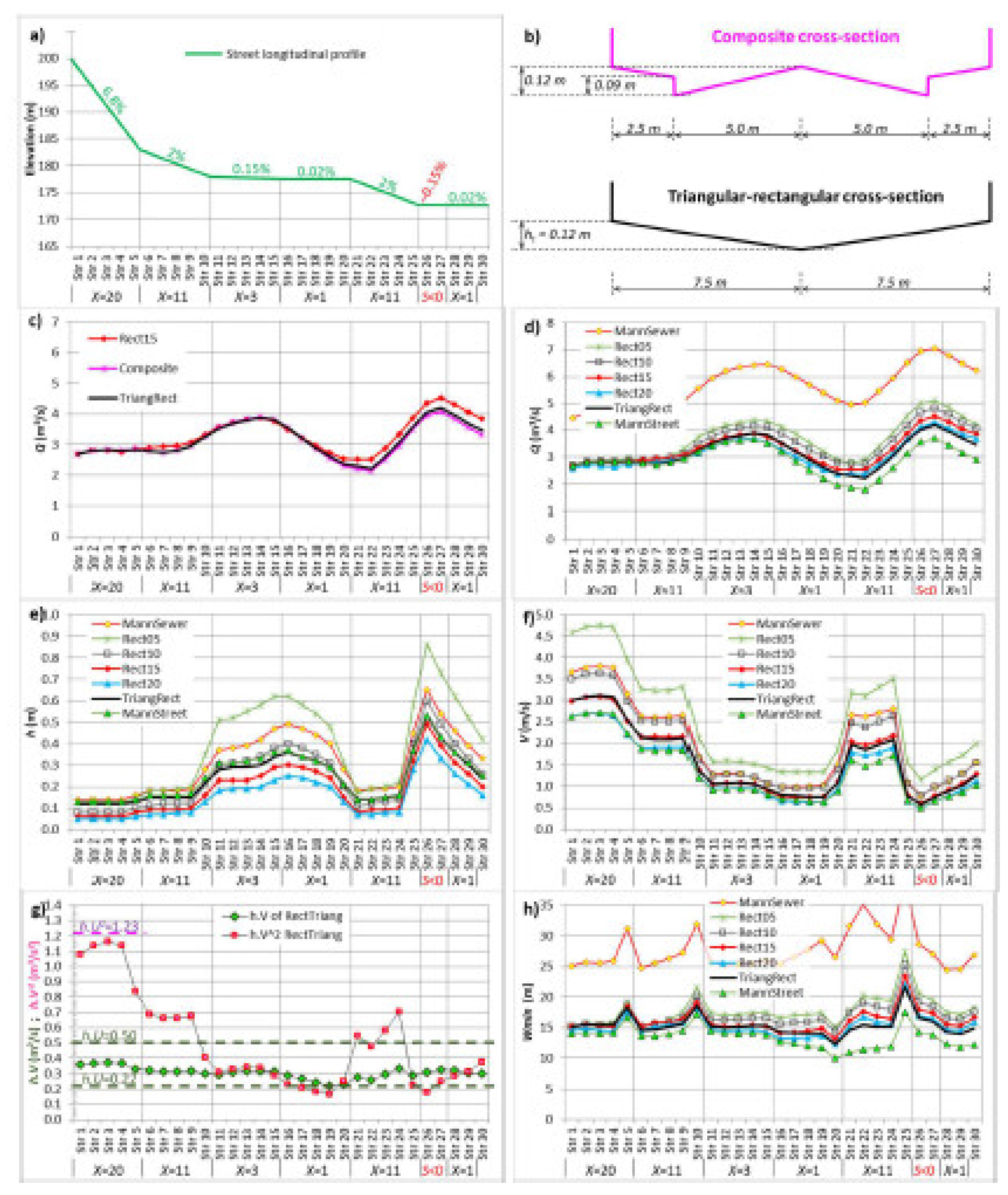 Water 13 02119 g006 550