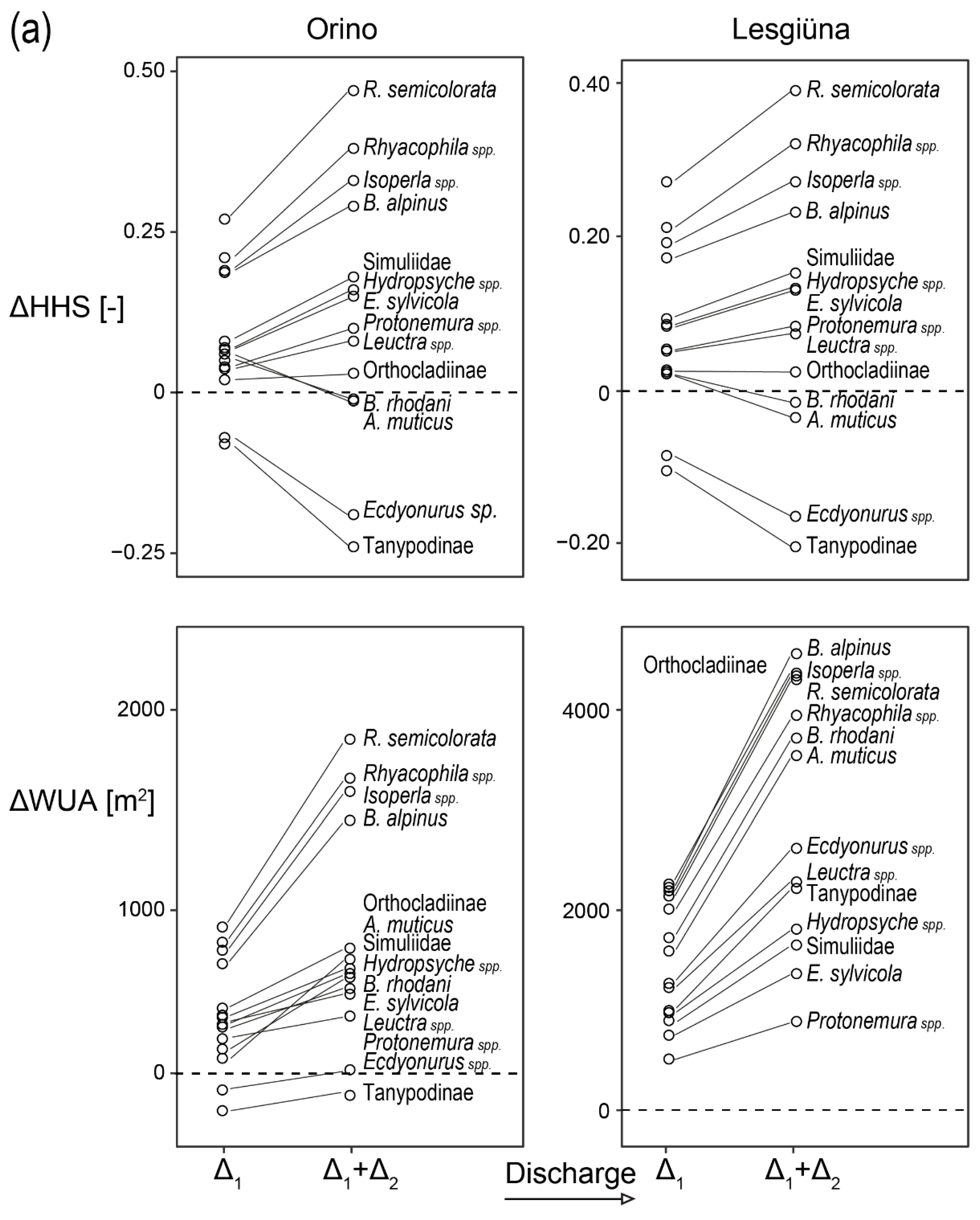 Water 13 02121 g003a
