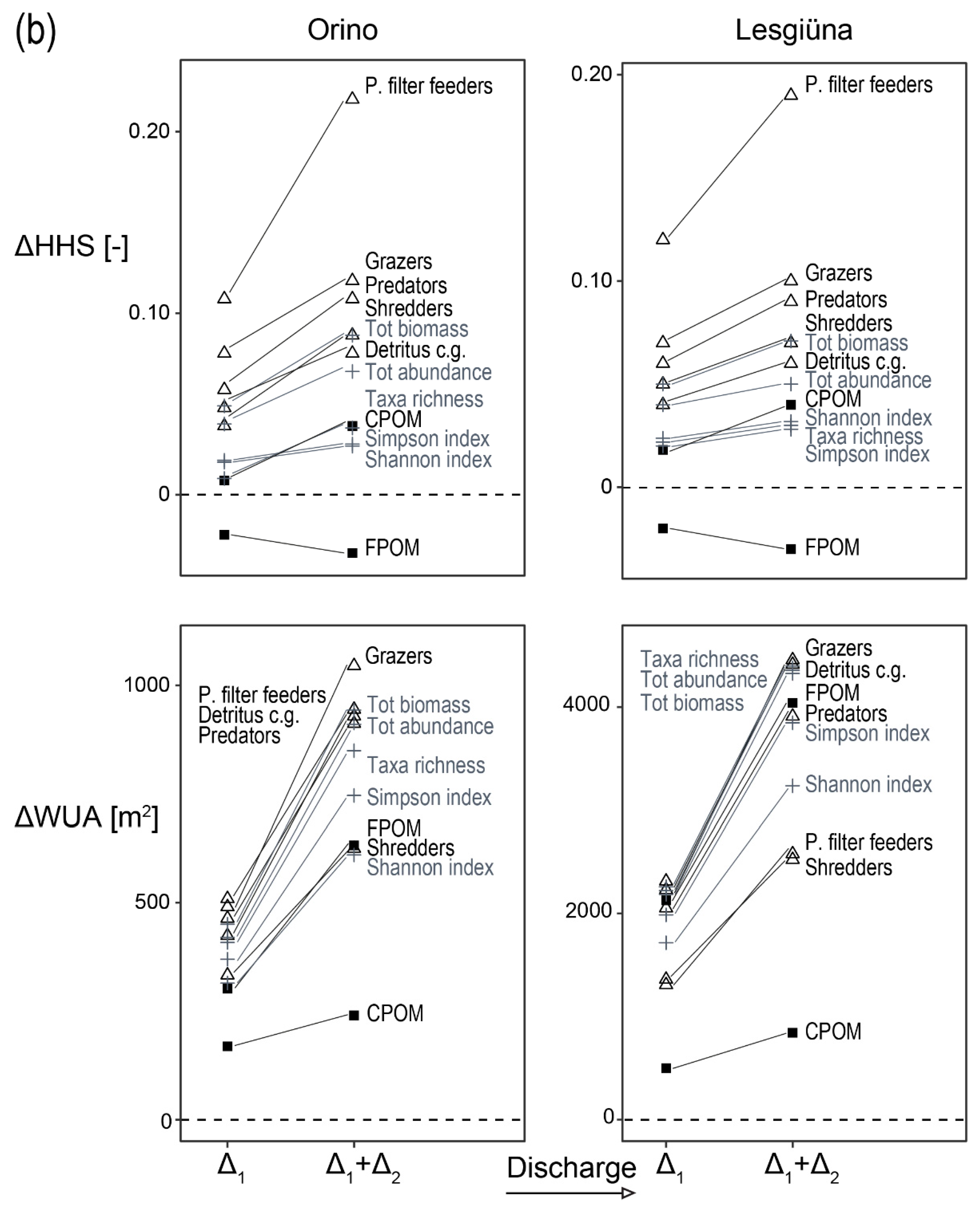 Water 13 02121 g003b