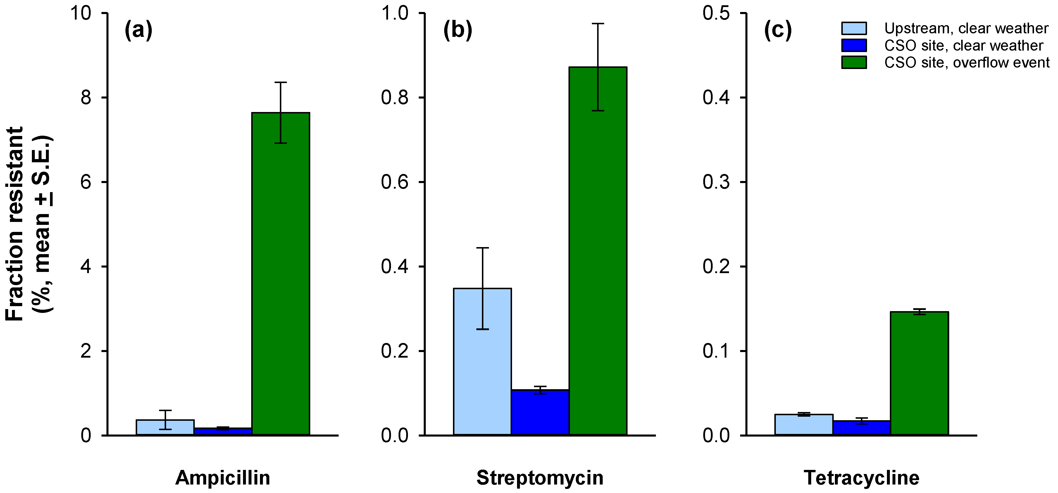 Water 13 02122 g002 Water 13 02122 g002
