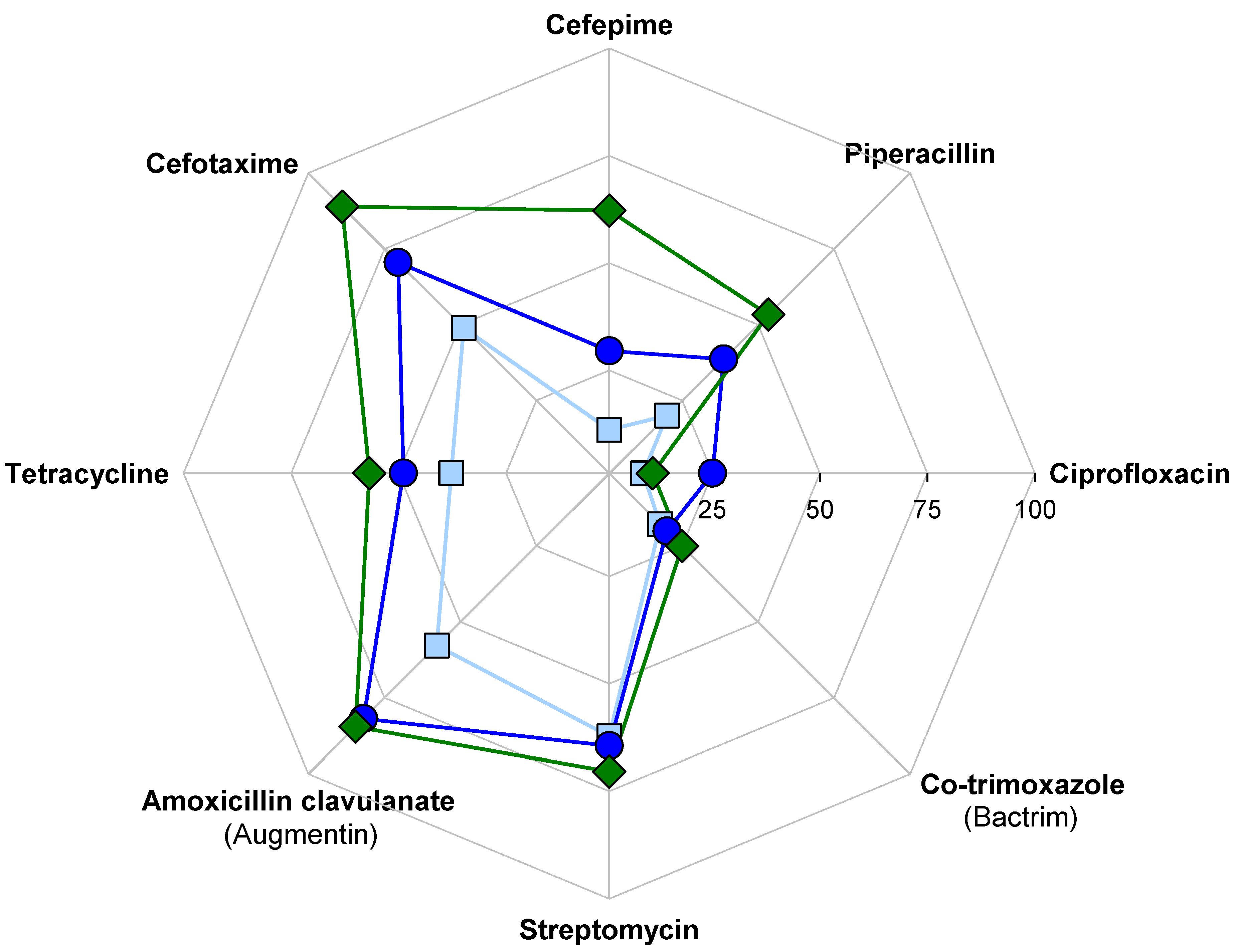 Water 13 02122 g004 Water 13 02122 g004