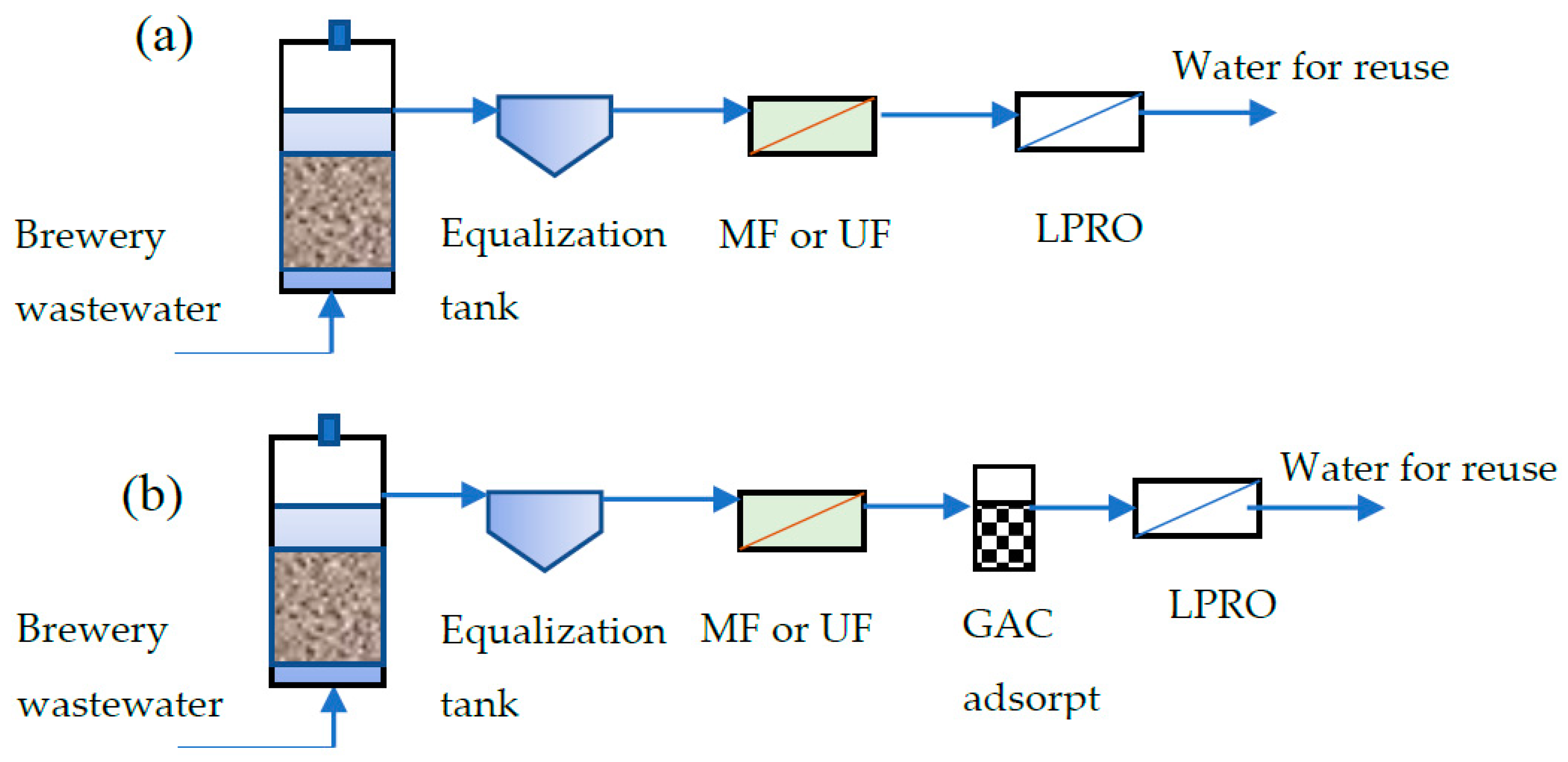 Water 13 02123 g001 550