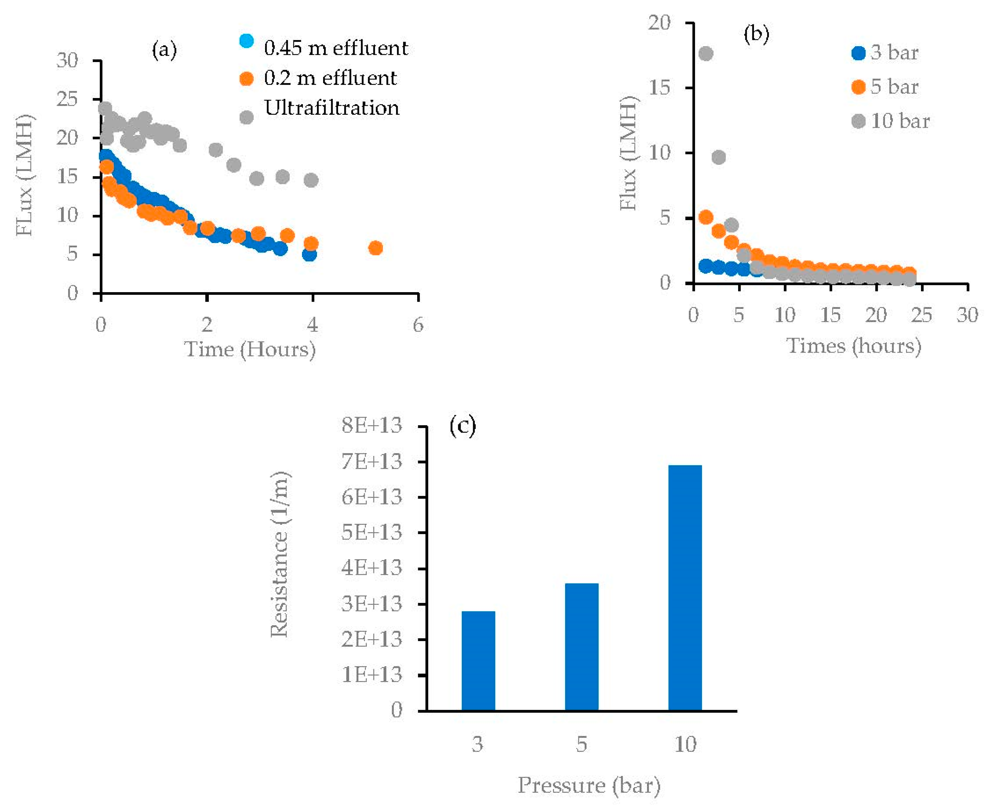 Water 13 02123 g002 550