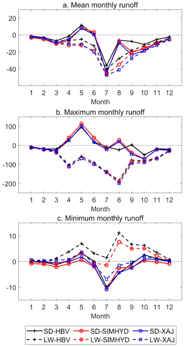 Water 13 02124 g005 550