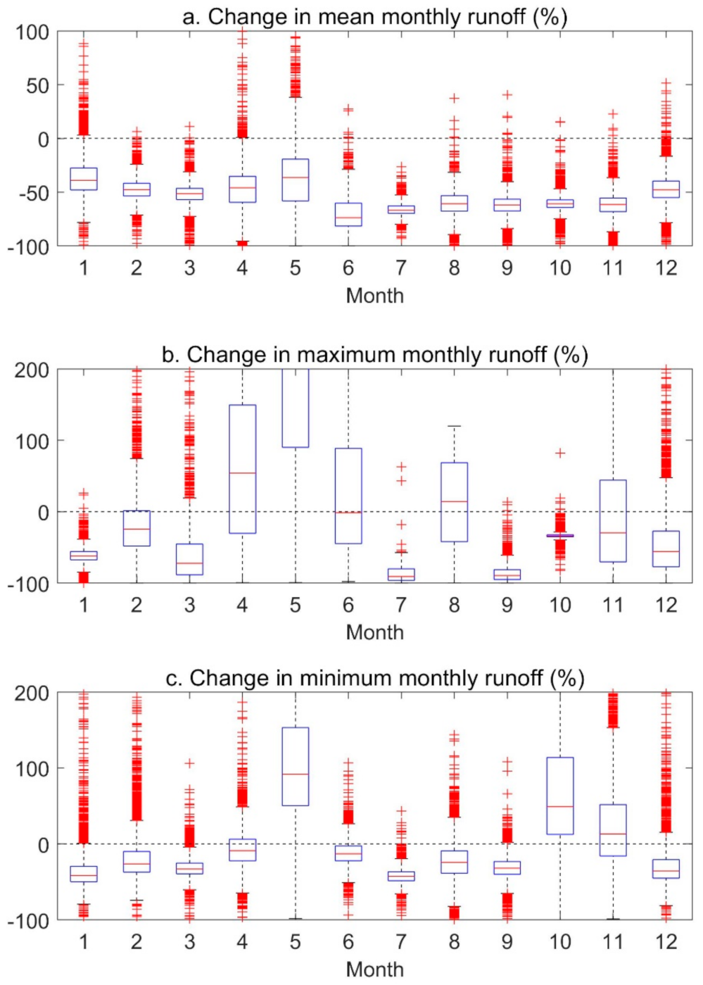 Water 13 02124 g007 550