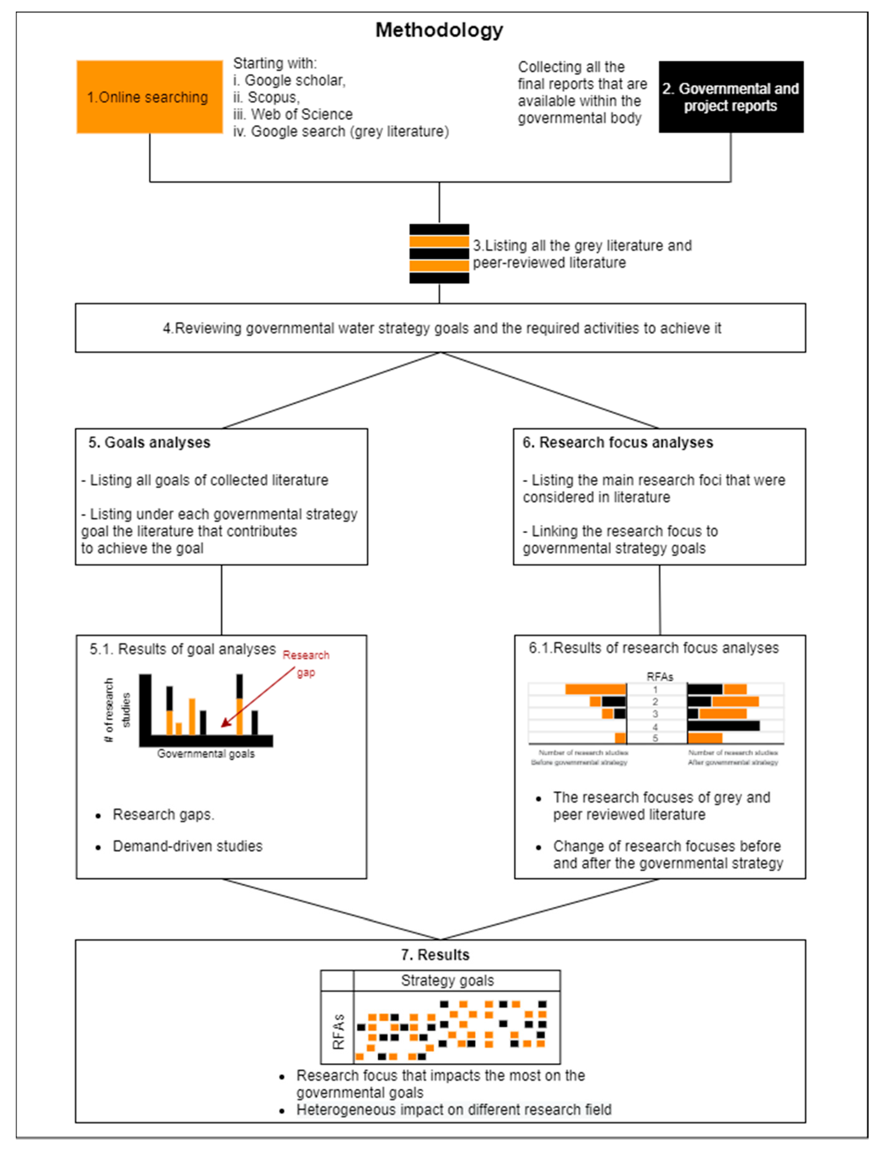 Water 13 02138 g002 Water 13 02138 g002