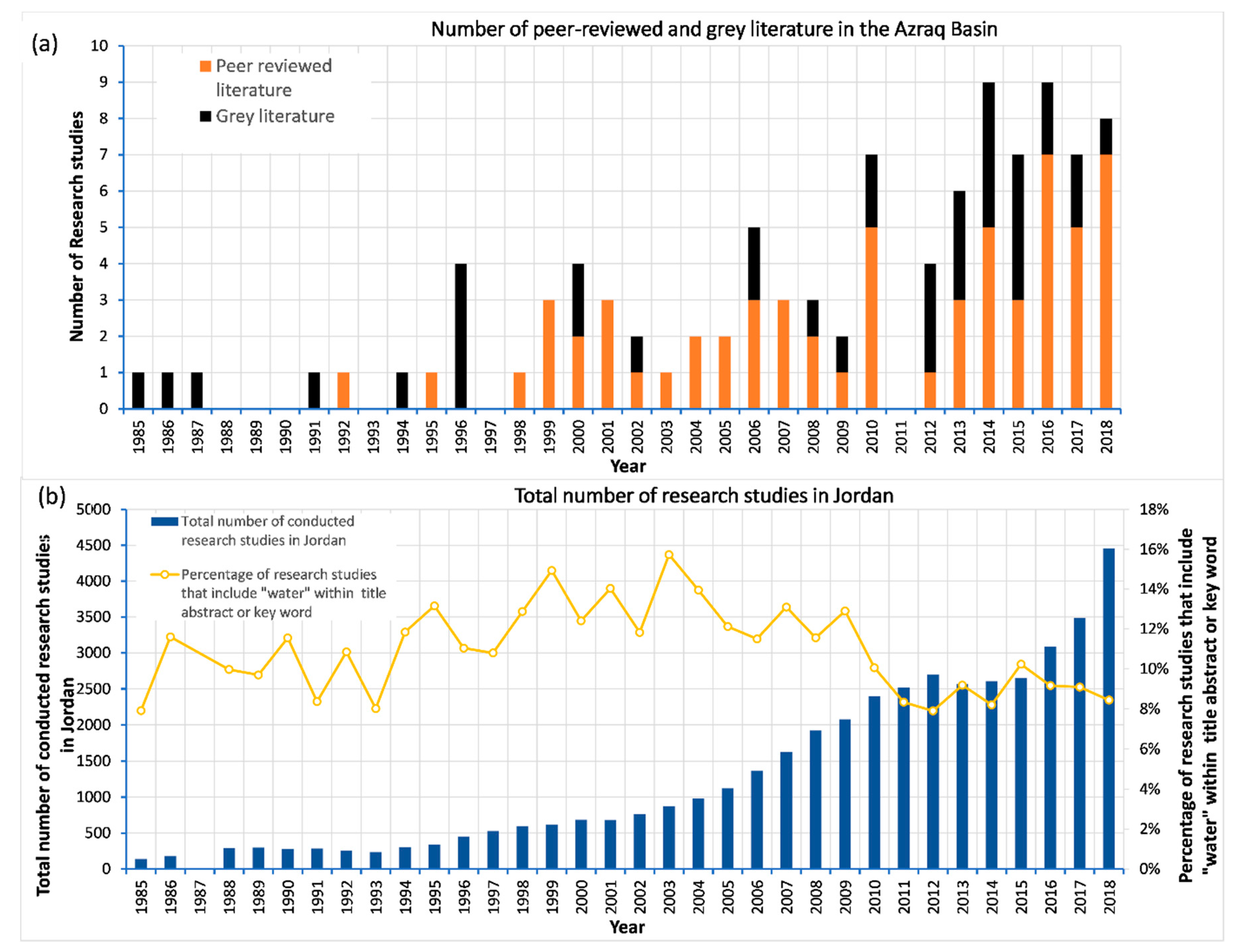 Water 13 02138 g003 Water 13 02138 g003