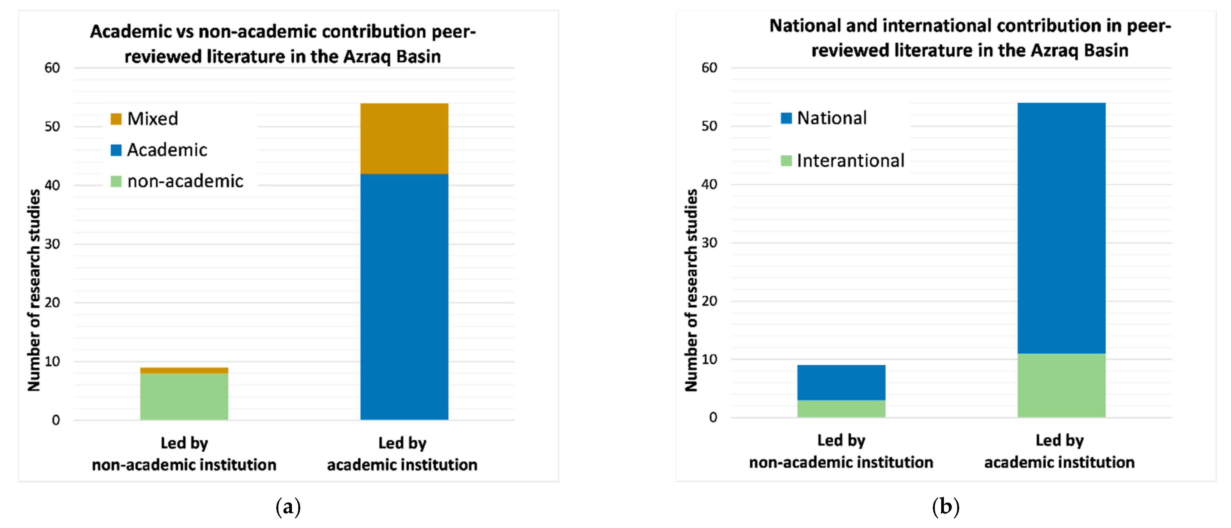 Water 13 02138 g004 Water 13 02138 g004