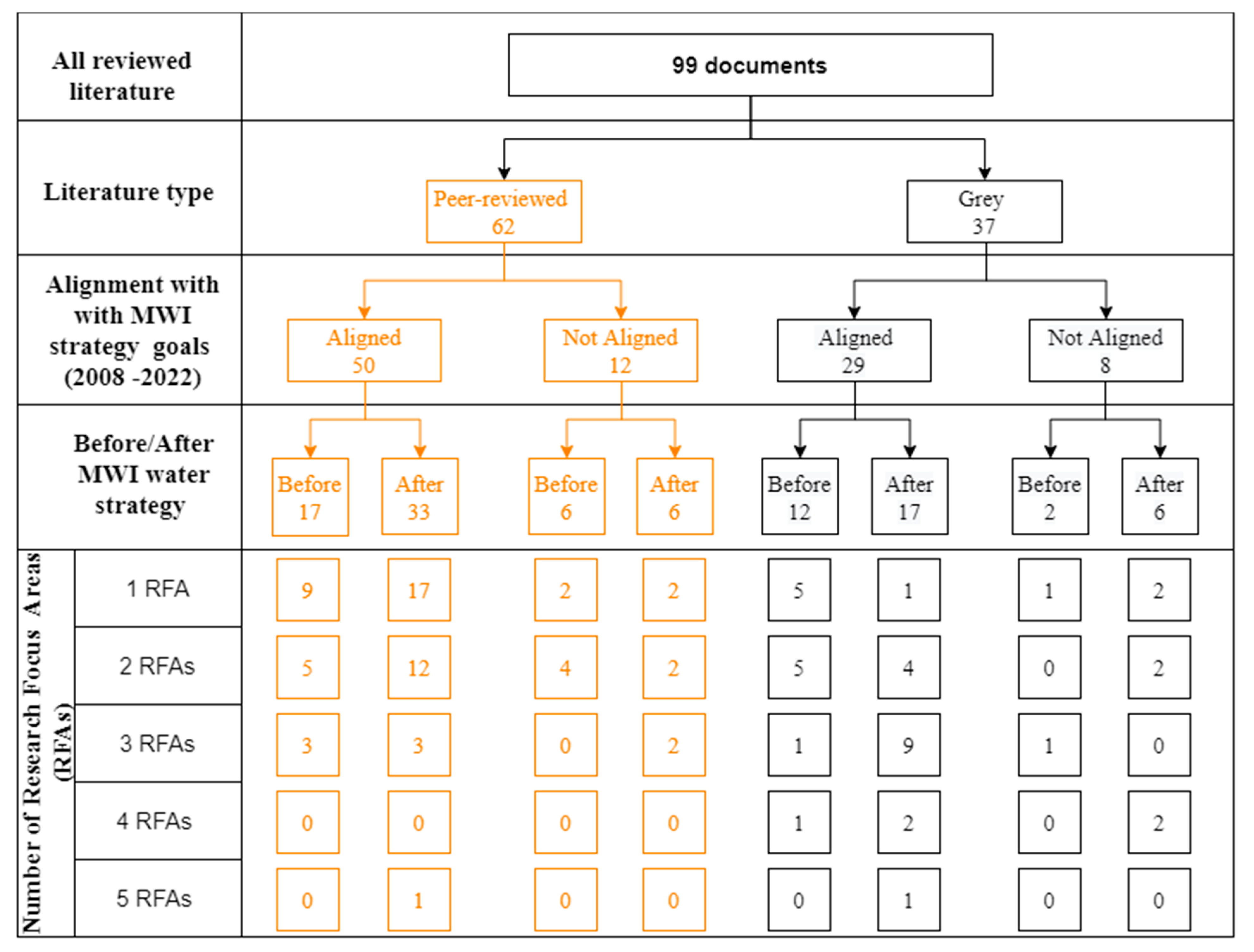 Water 13 02138 g005 Water 13 02138 g005