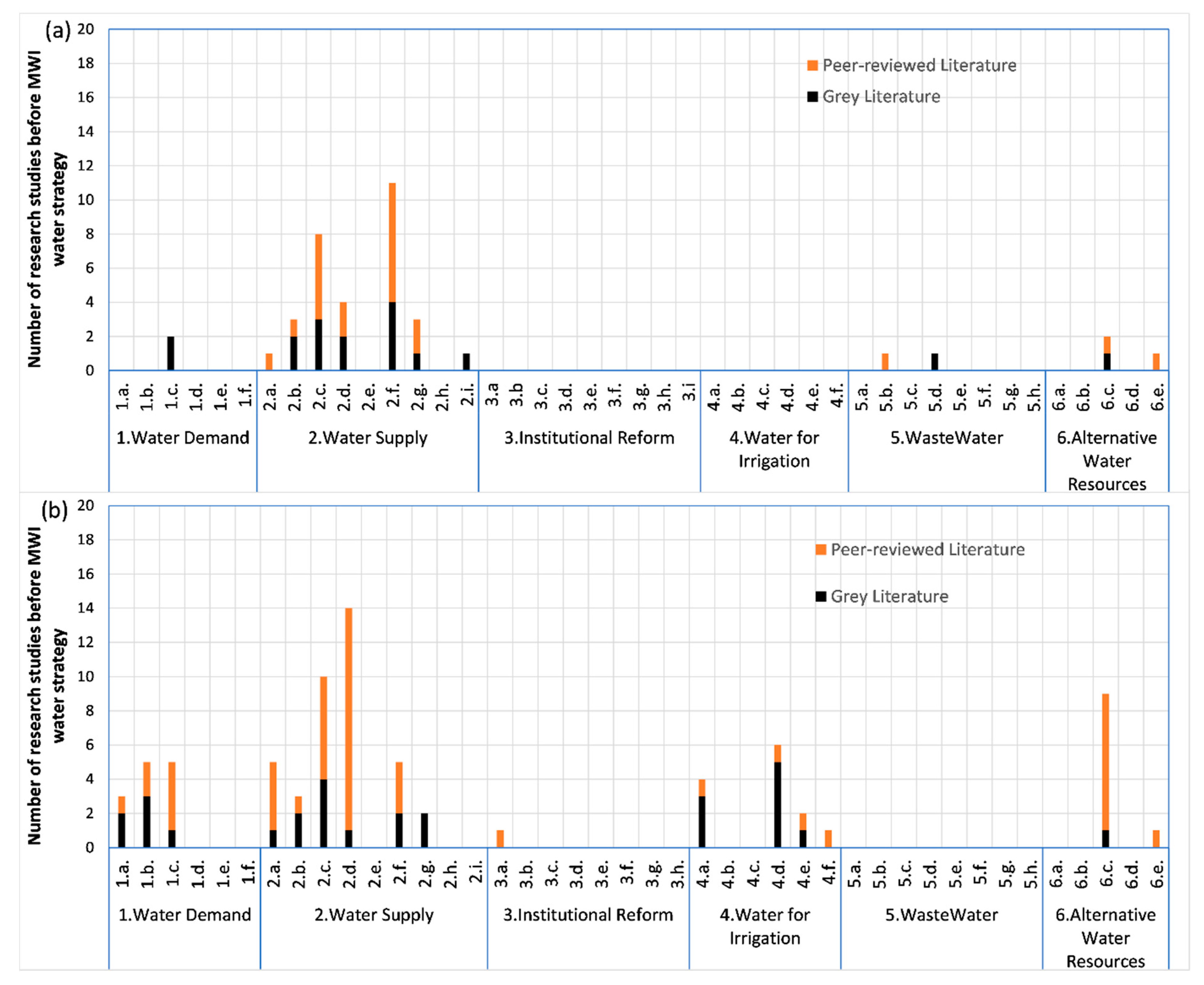 Water 13 02138 g006 Water 13 02138 g006