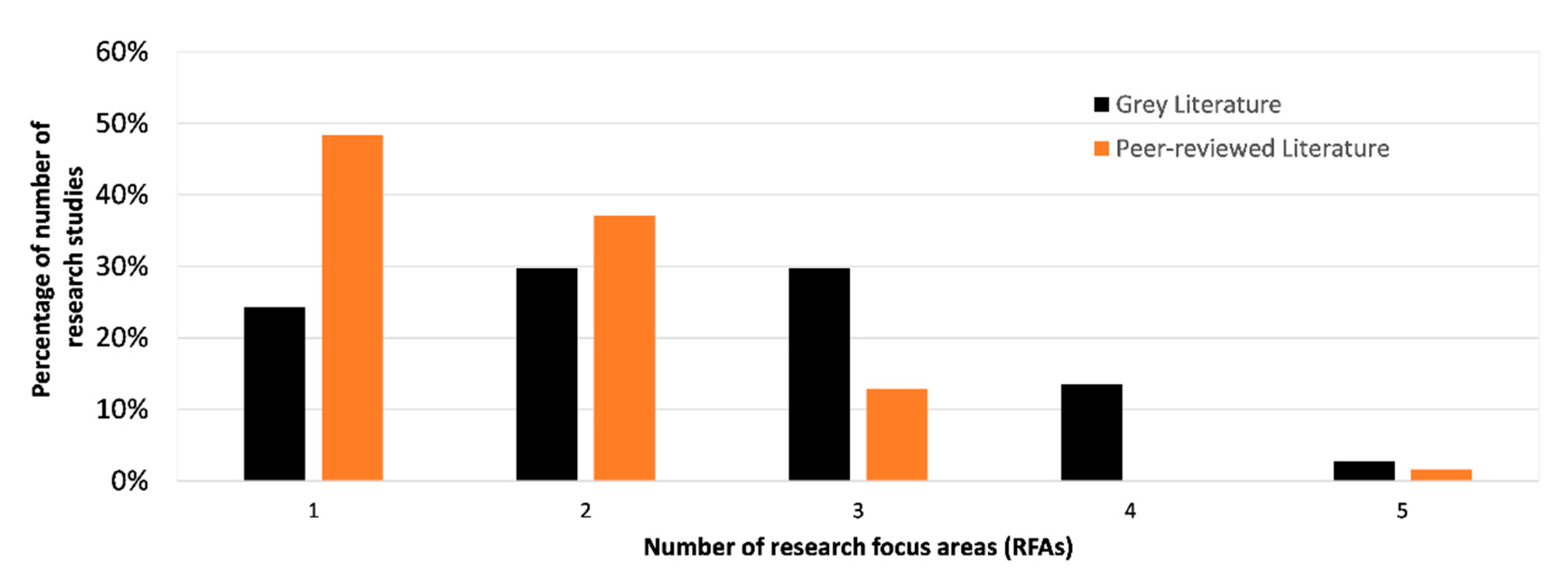 Water 13 02138 g008 Water 13 02138 g008