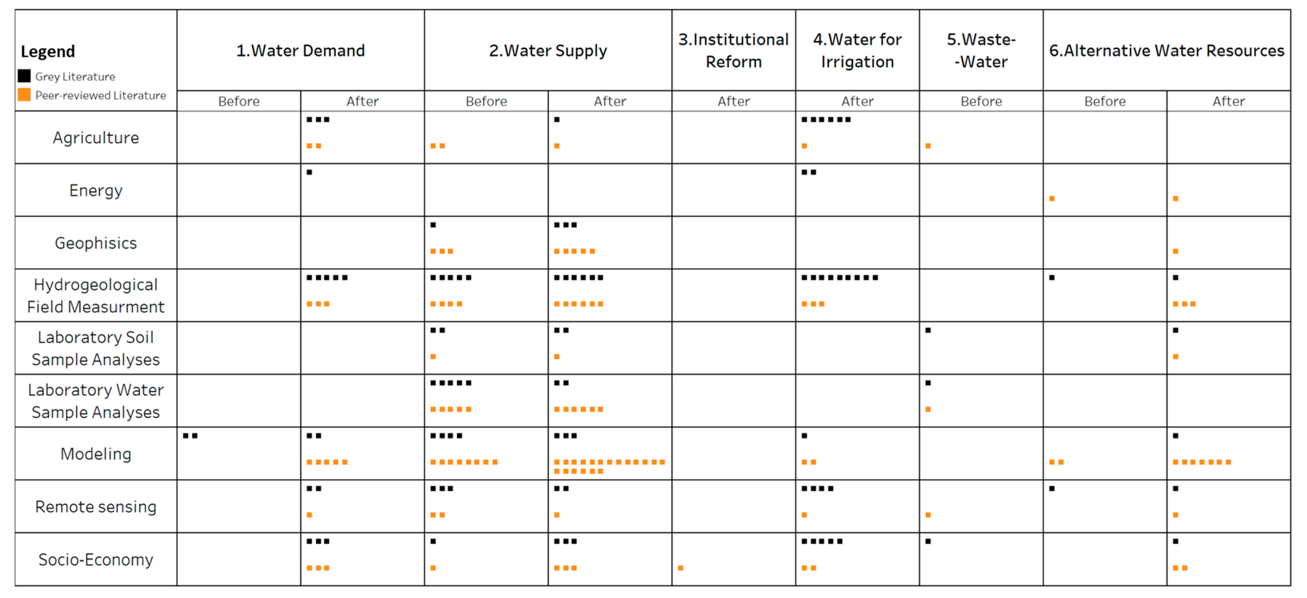 Water 13 02138 g009 Water 13 02138 g009