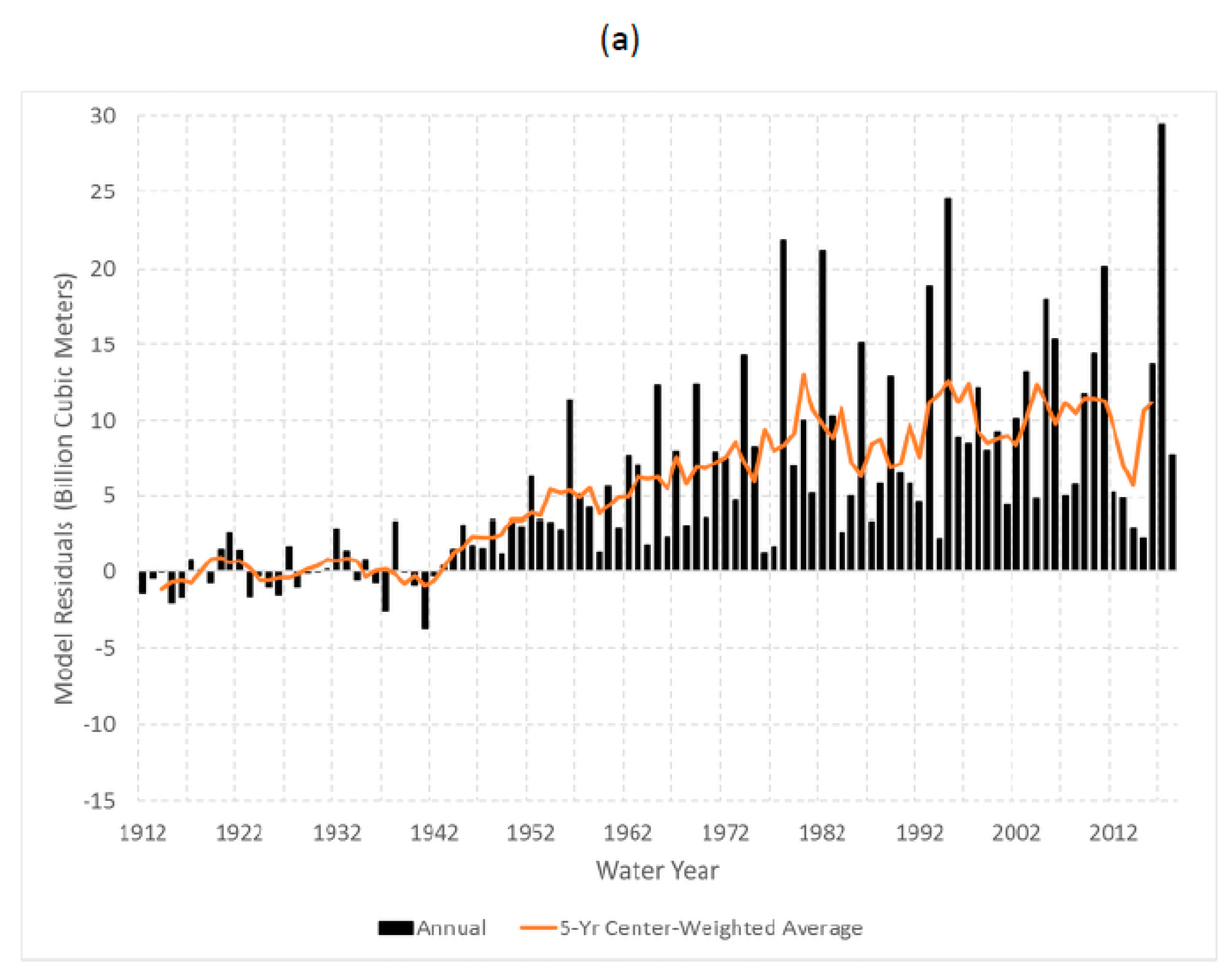Water 13 02139 g007a