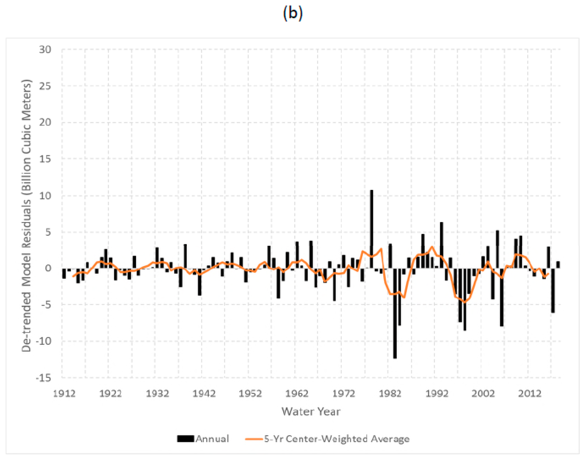 Water 13 02139 g007b