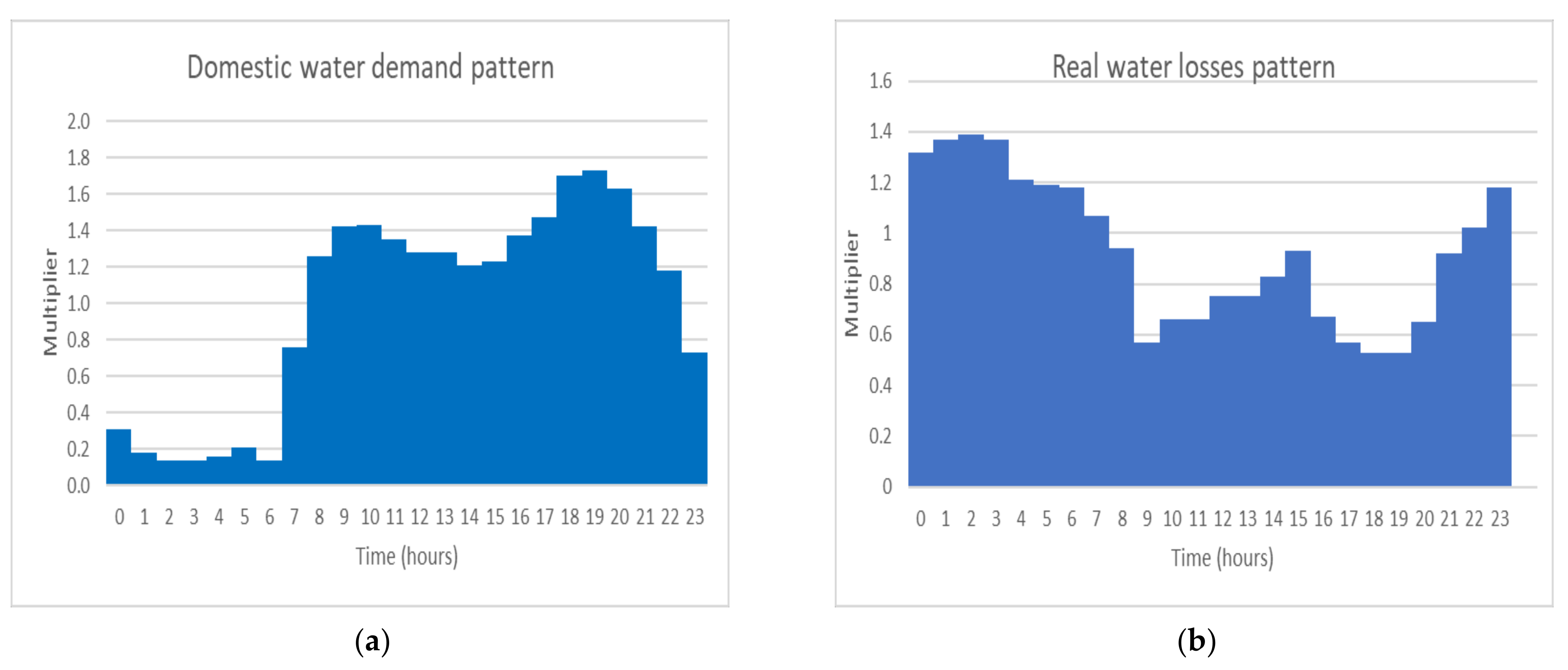 Water 13 02141 g002 550