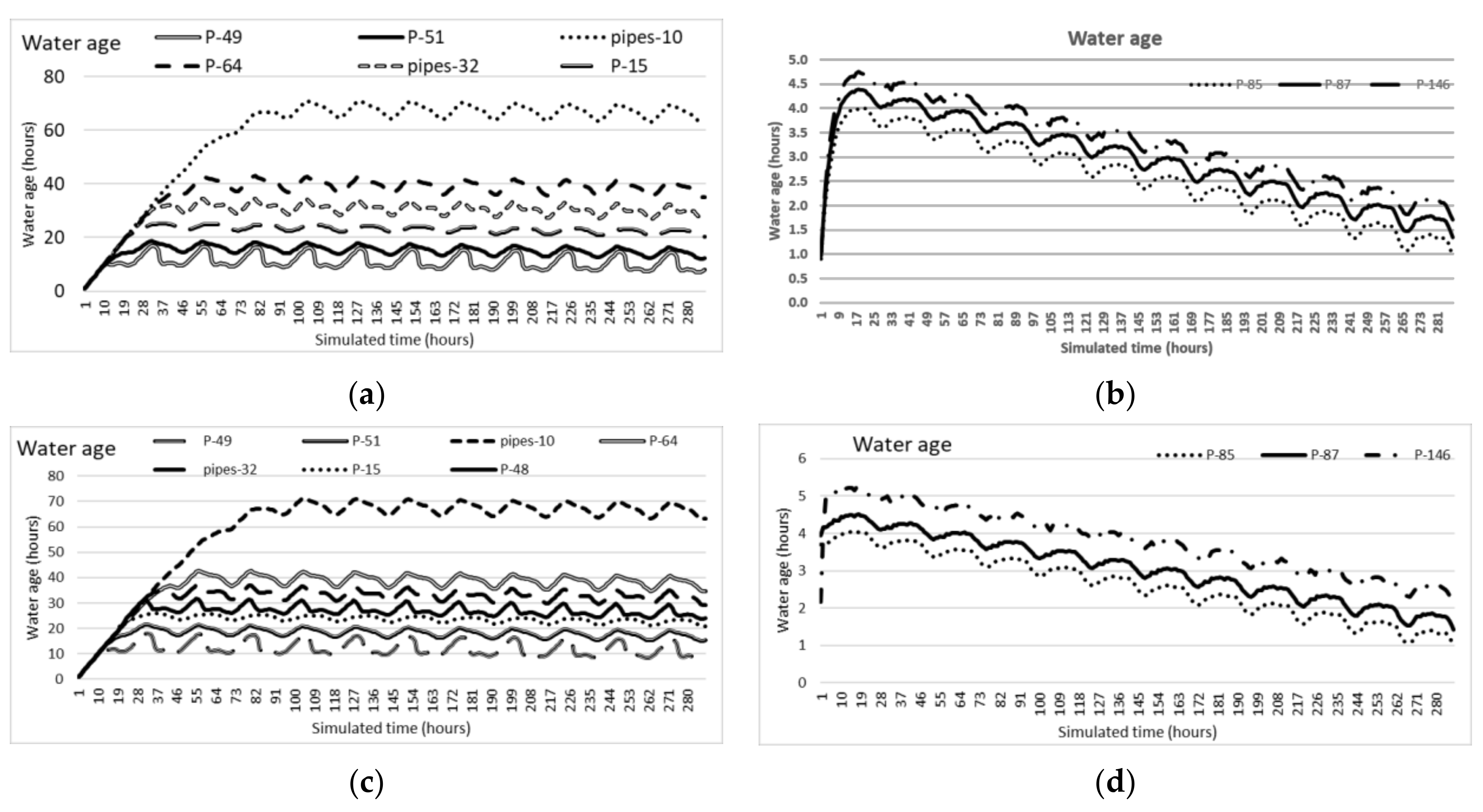 Water 13 02141 g004 550
