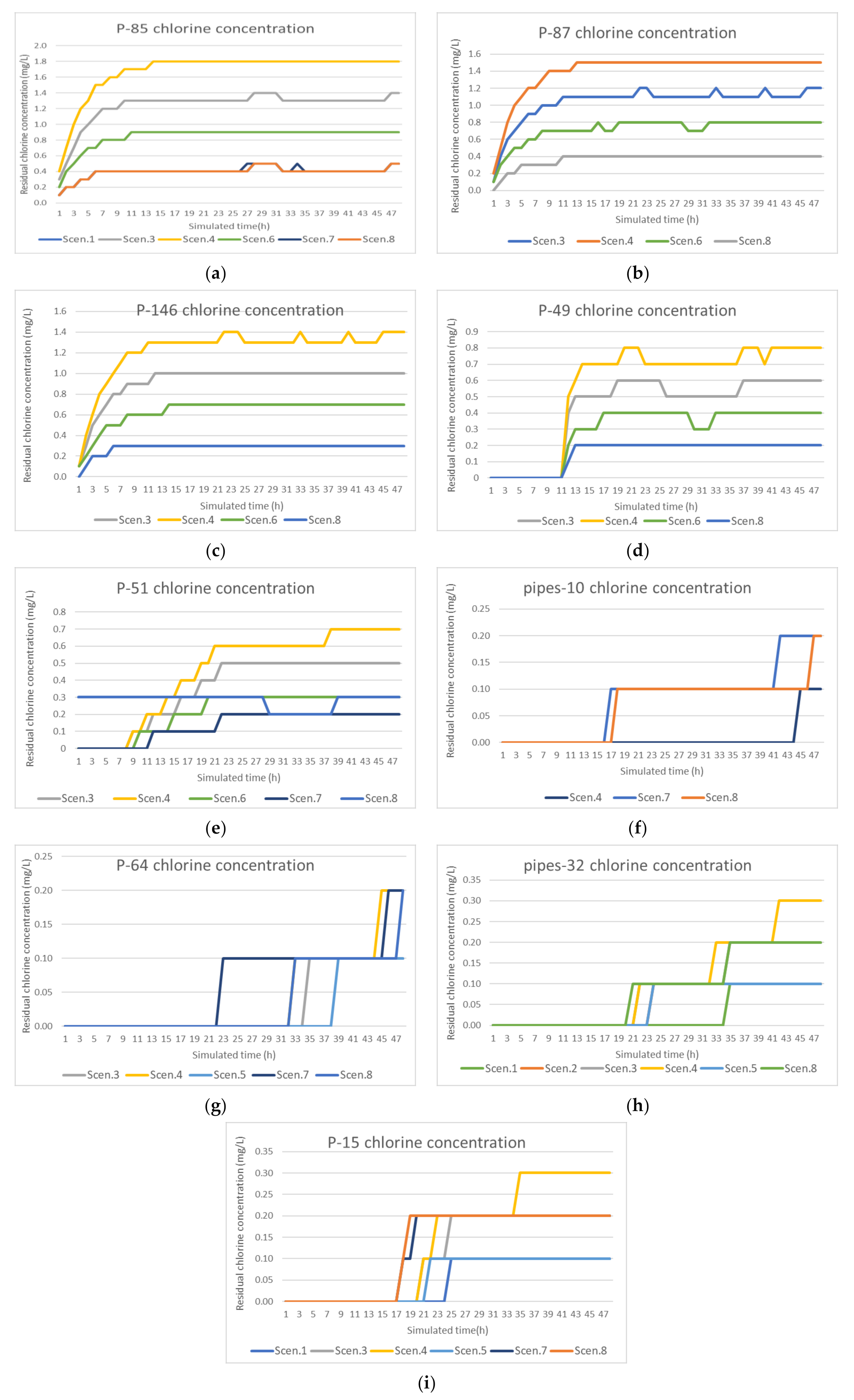 Water 13 02141 g005 550