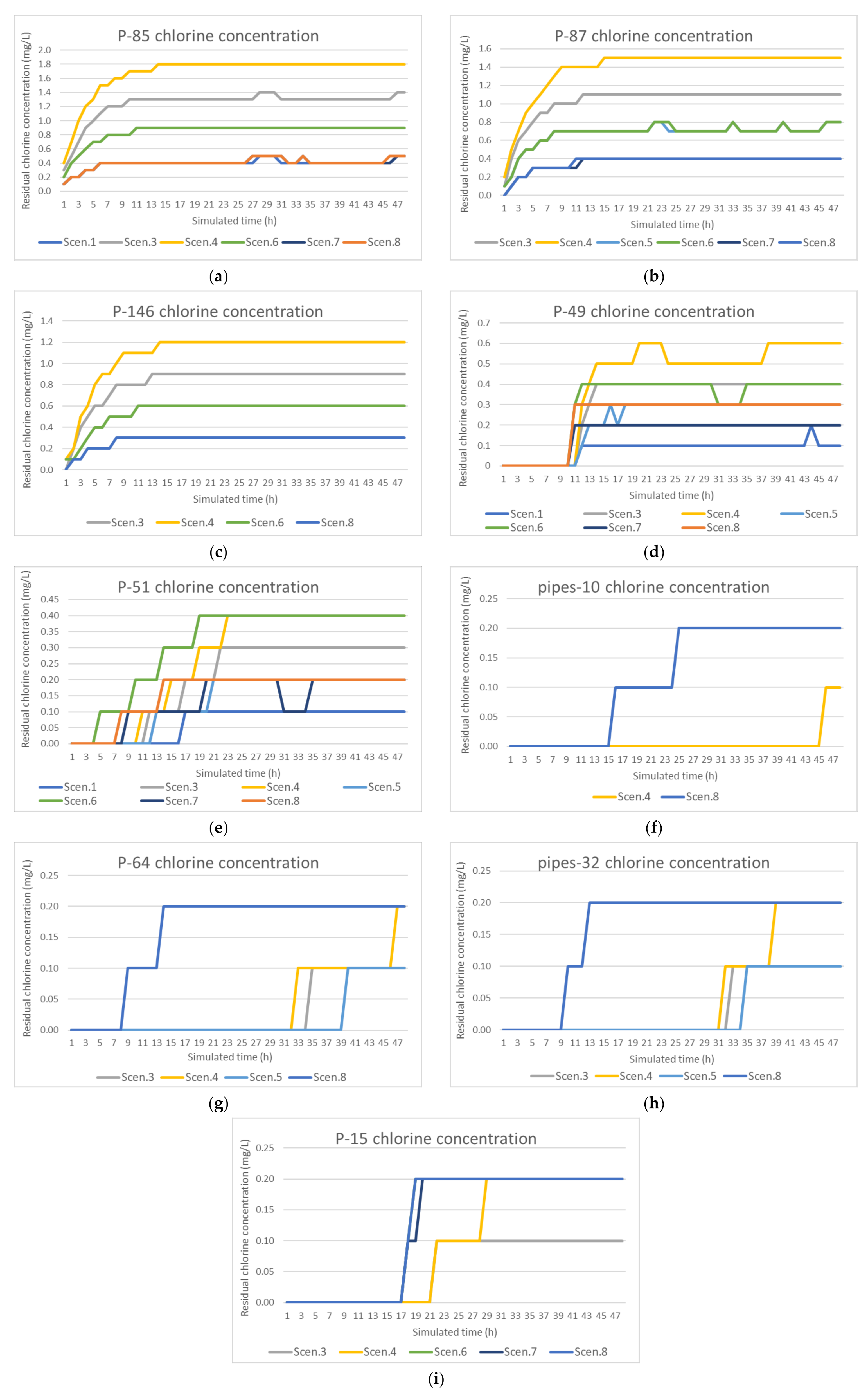 Water 13 02141 g006 550