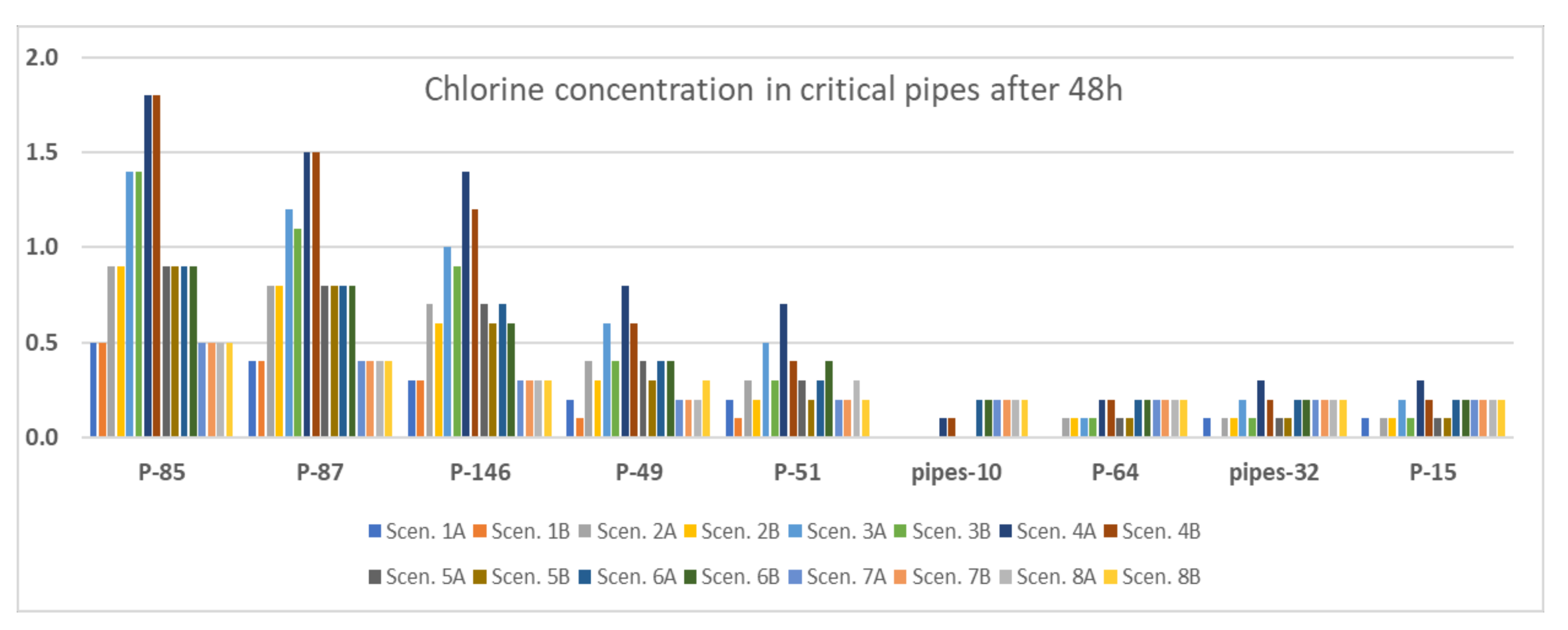 Water 13 02141 g007 550
