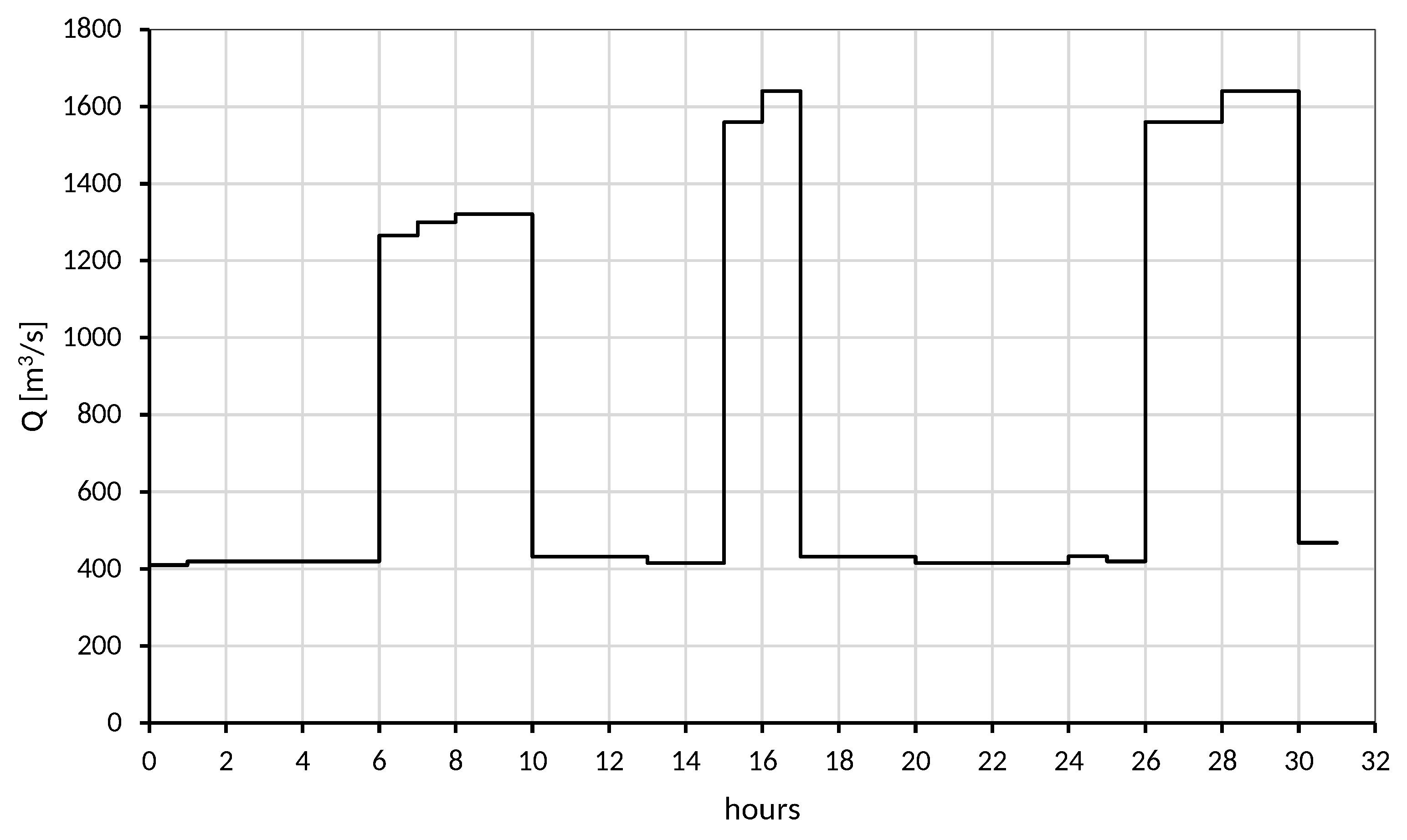 Water 13 02142 g002 Water 13 02142 g002