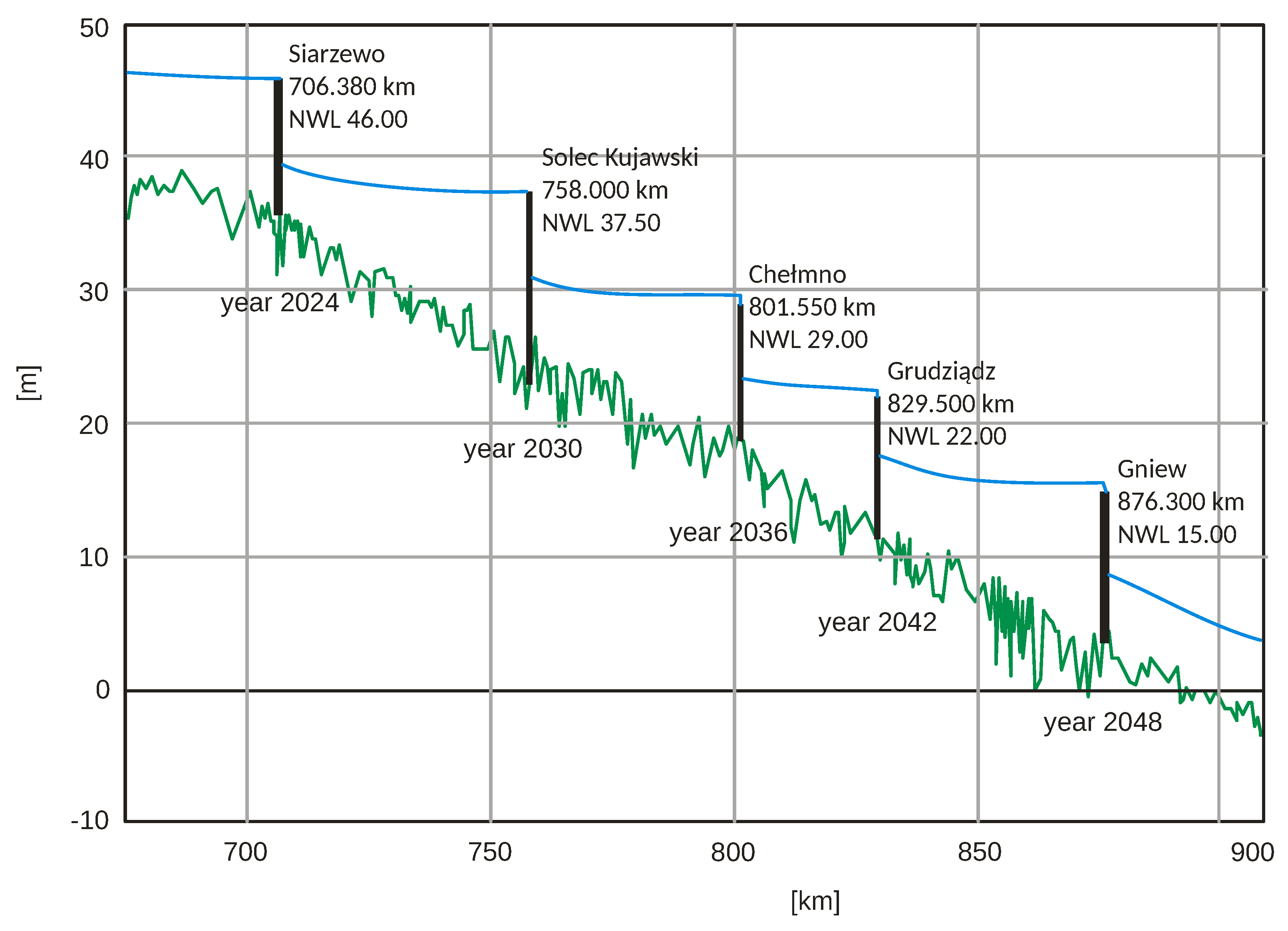 Water 13 02142 g003 Water 13 02142 g003