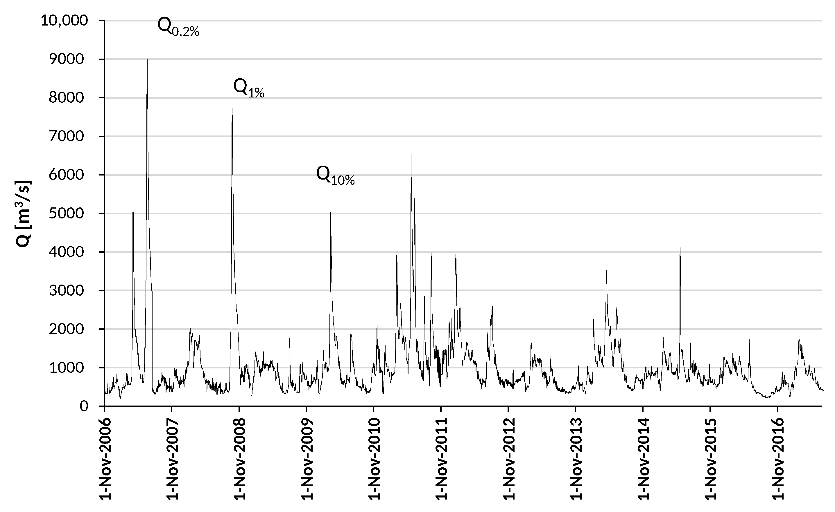 Water 13 02142 g005 Water 13 02142 g005